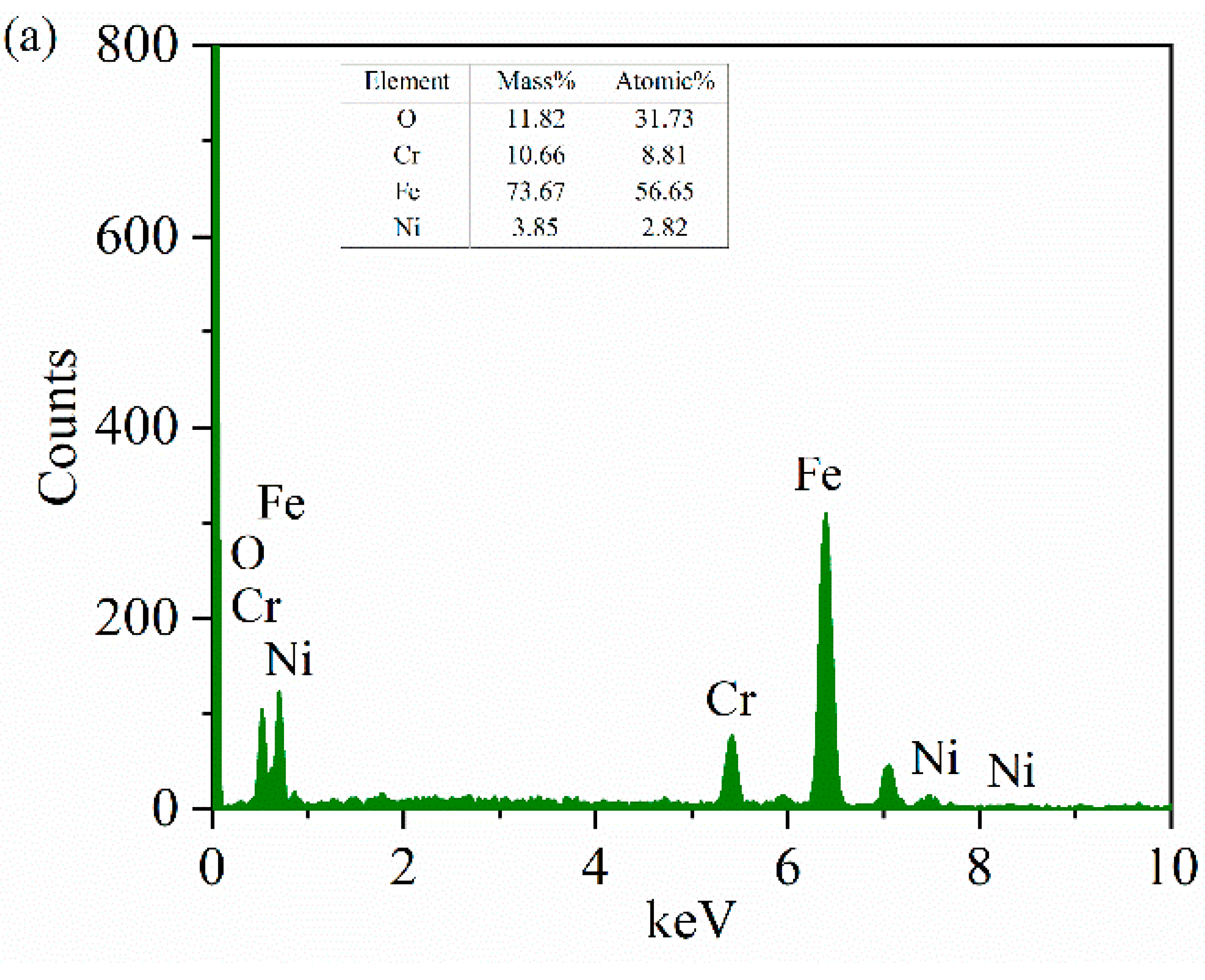 Materials 15 04419 g012a