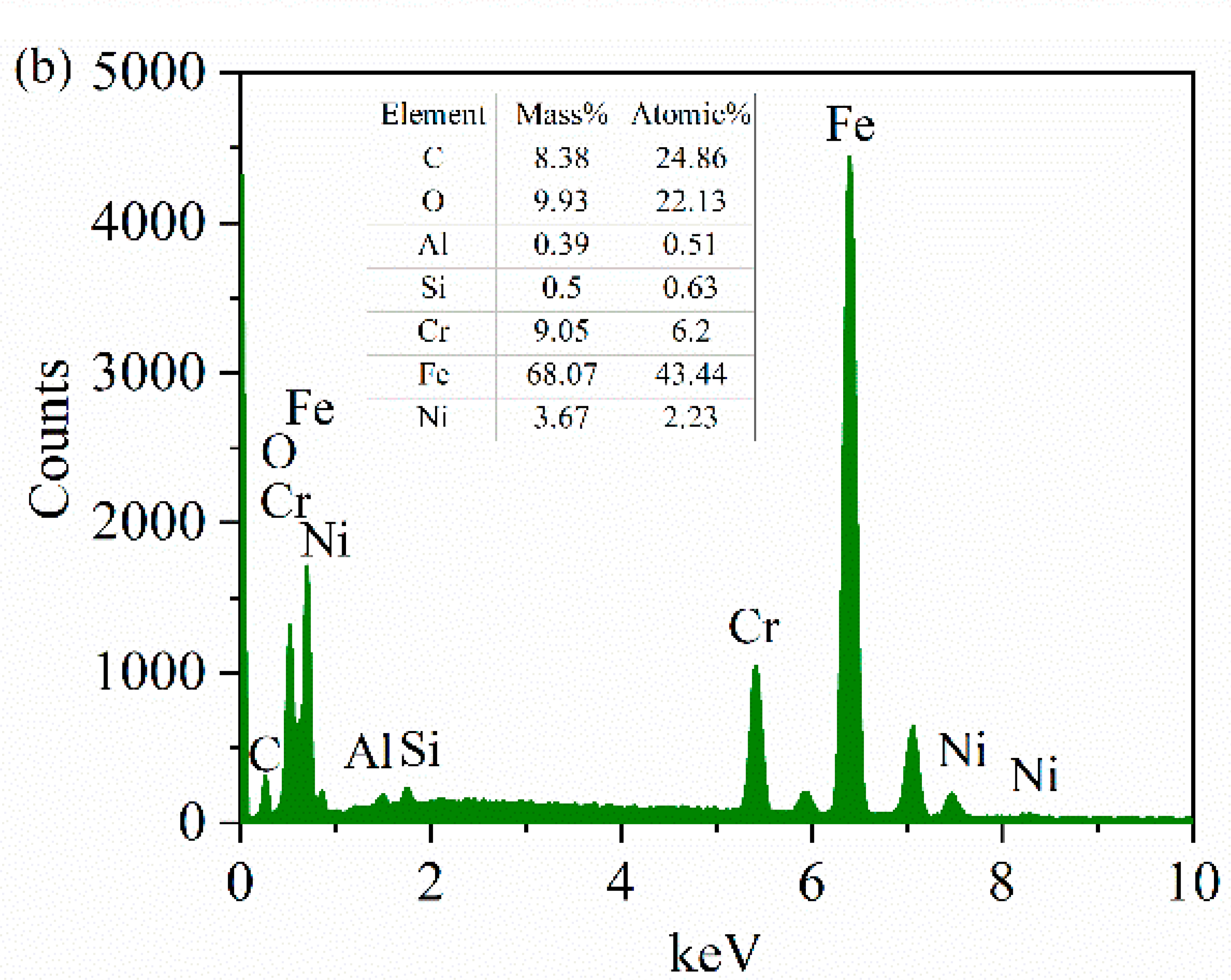 Materials 15 04419 g012b