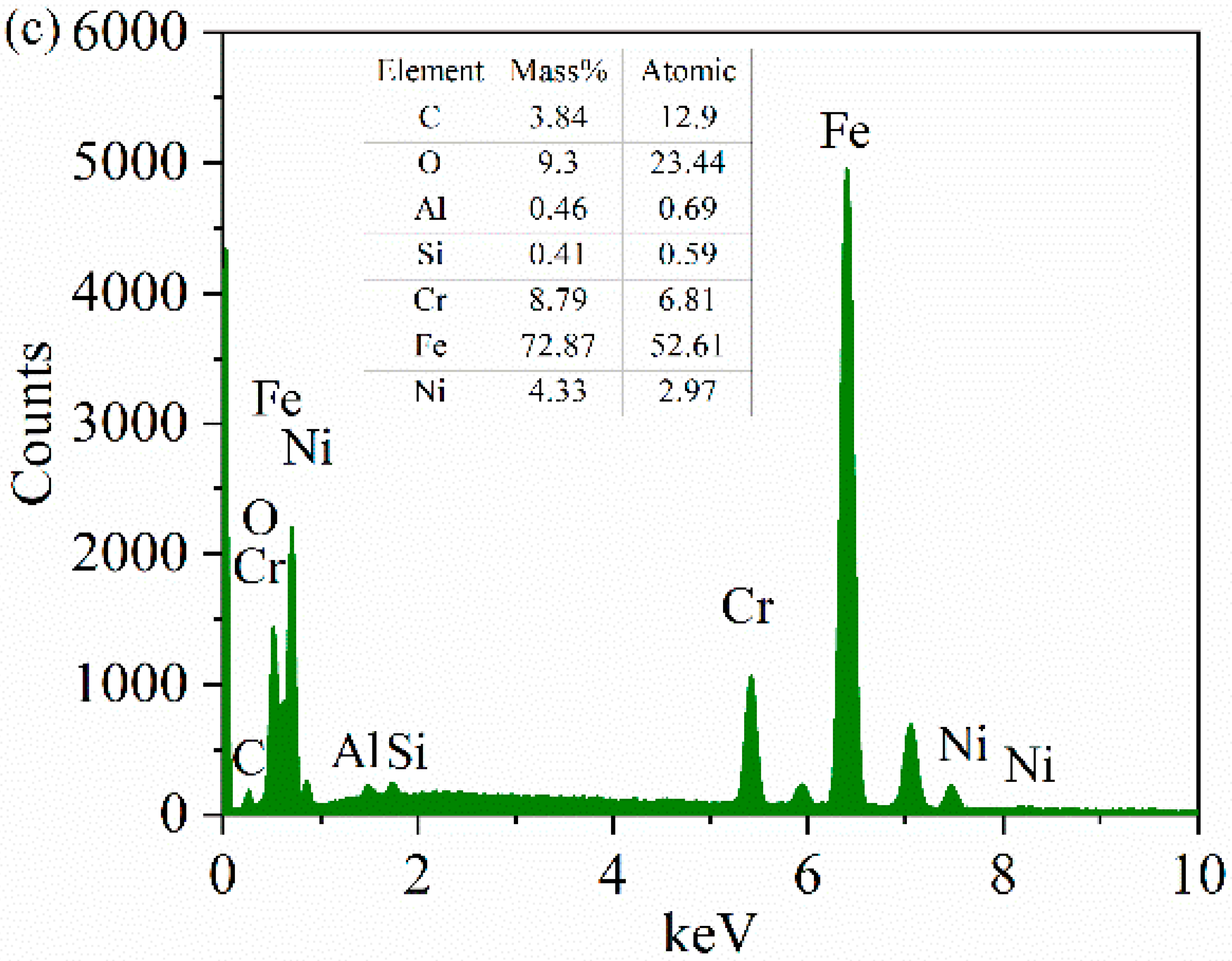 Materials 15 04419 g012c