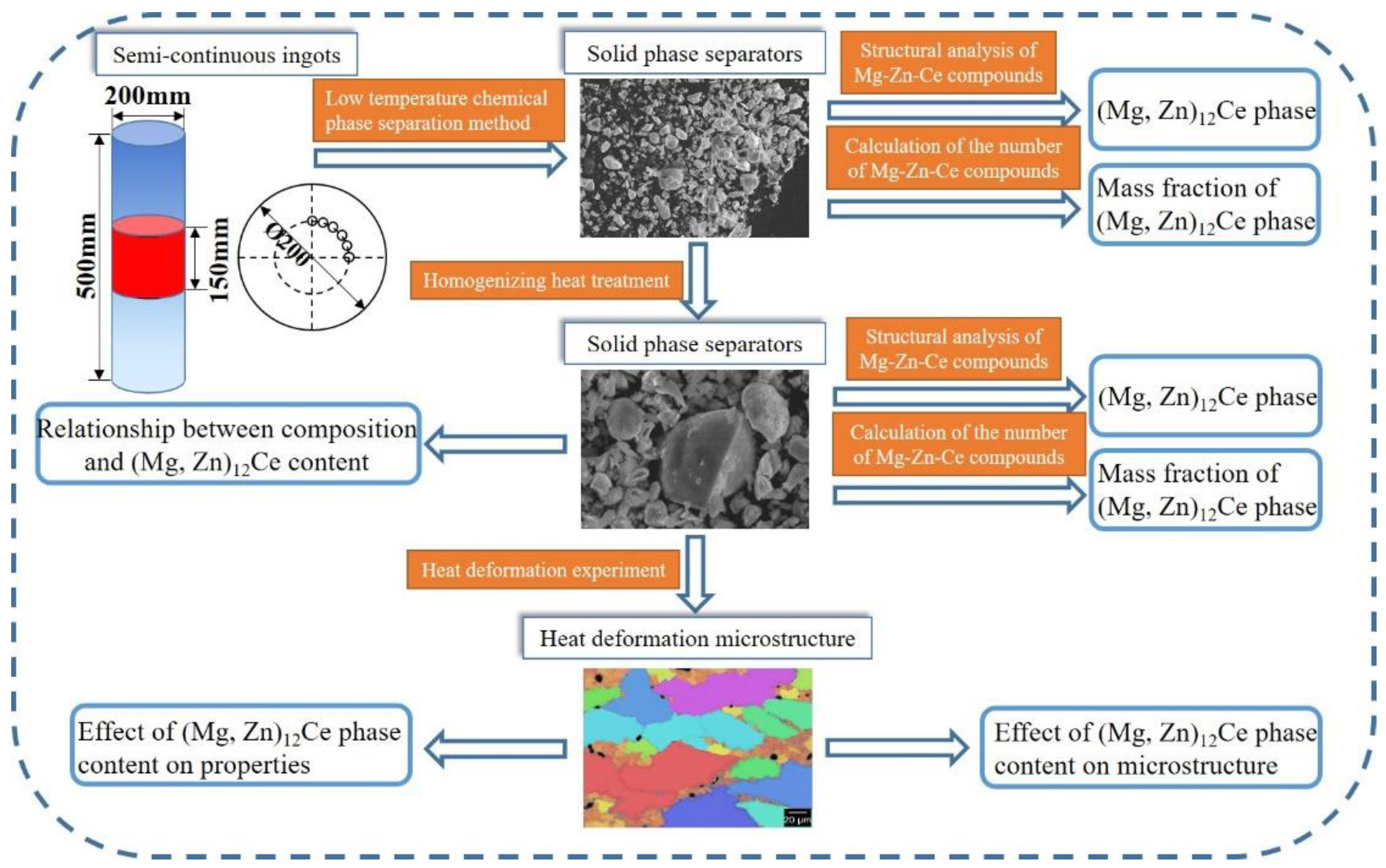 Materials 15 04420 g001