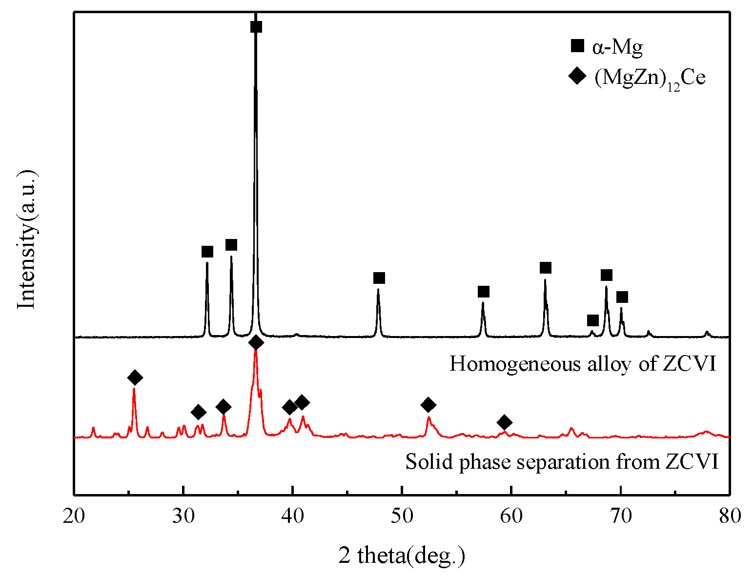 Materials 15 04420 g007