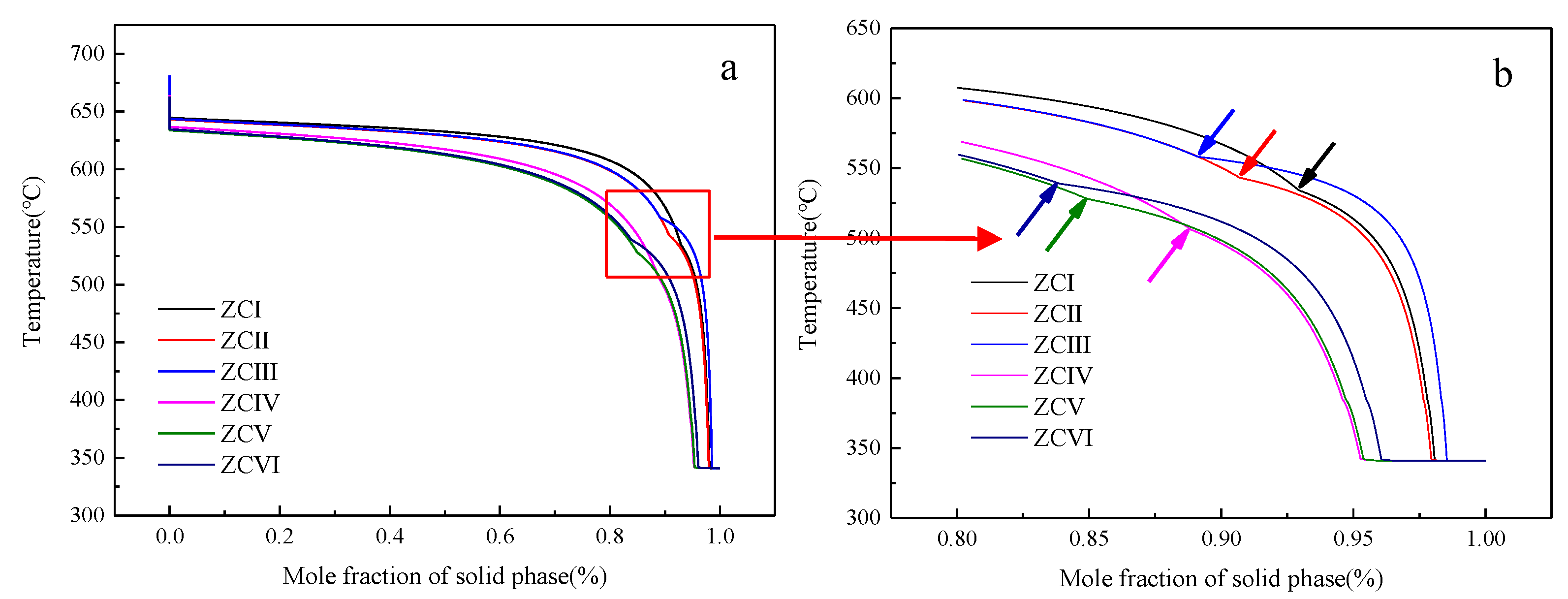 Materials 15 04420 g012