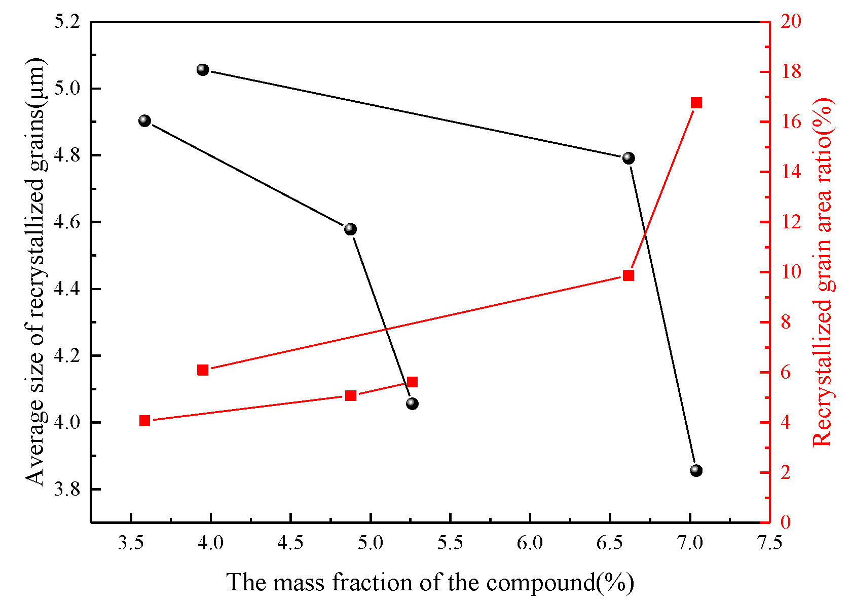 Materials 15 04420 g015