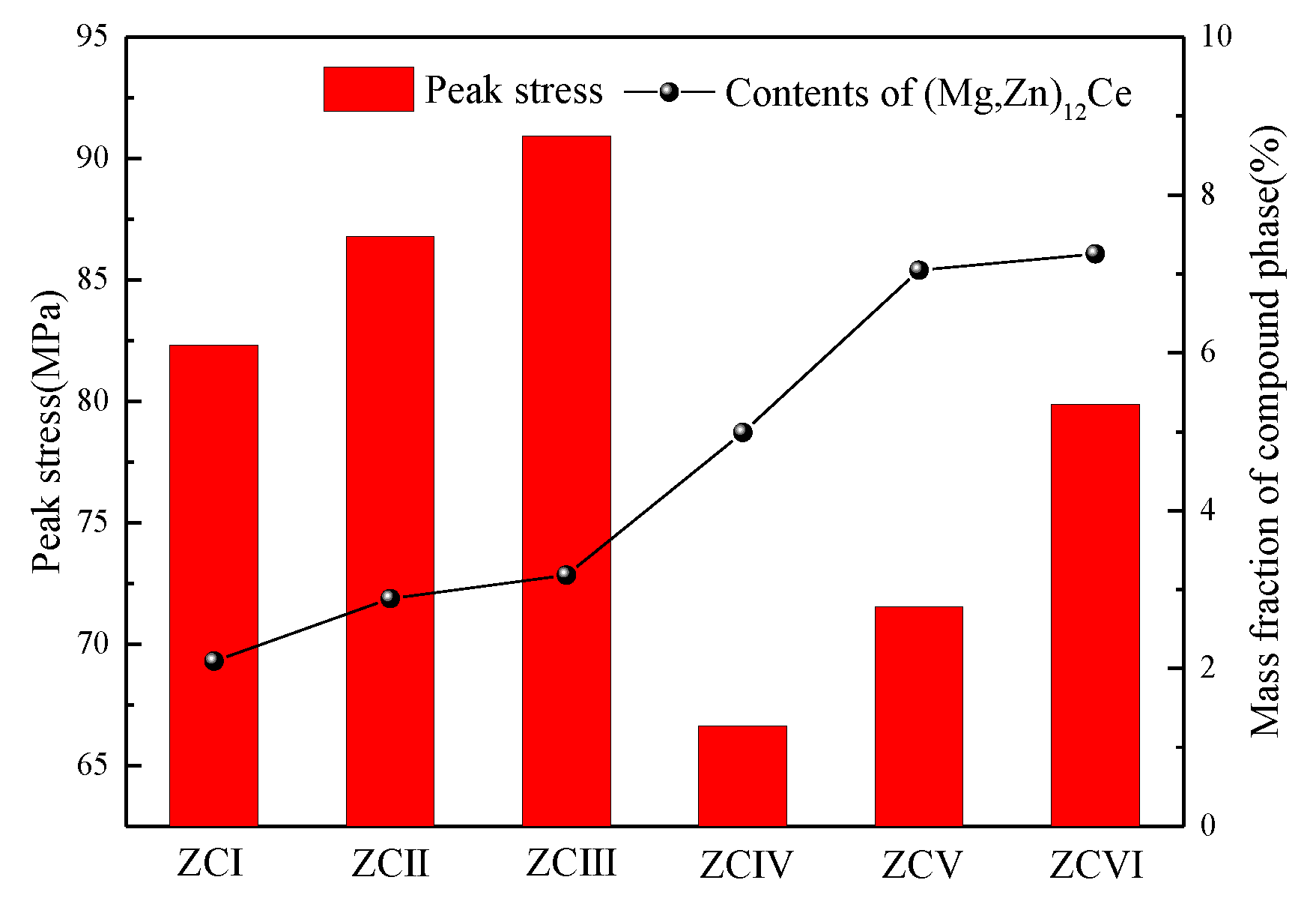 Materials 15 04420 g017
