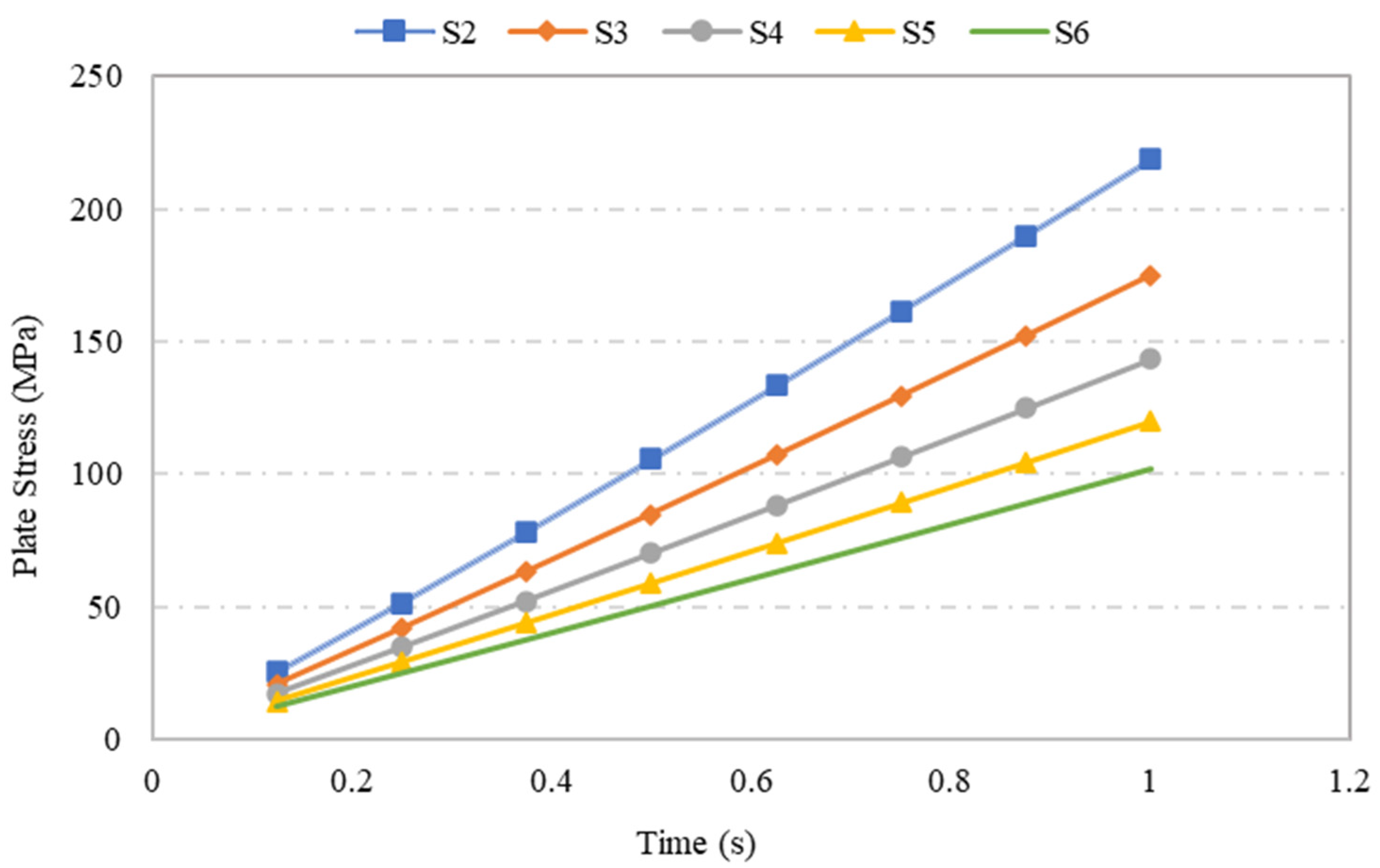 Materials 15 04421 g010