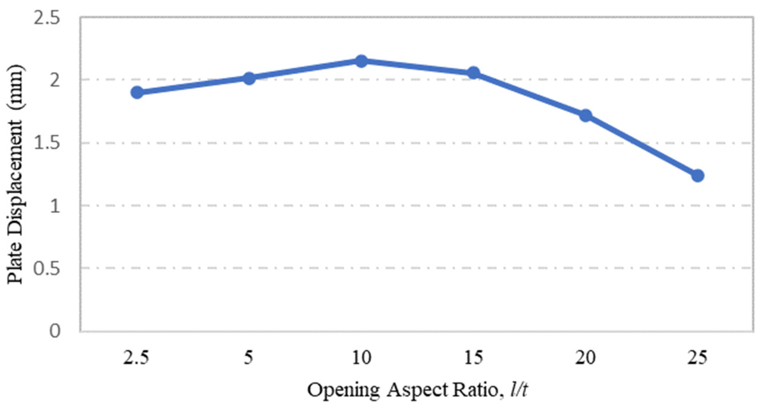 Materials 15 04421 g013