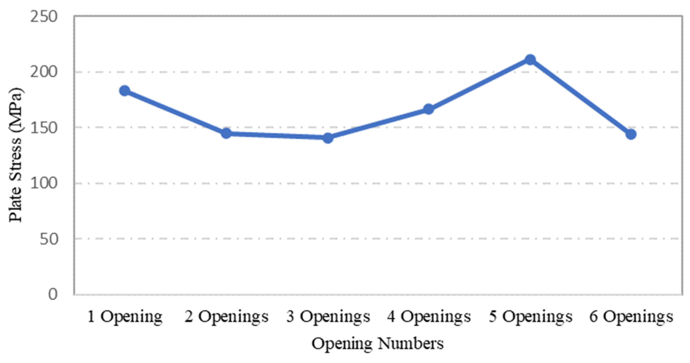 Materials 15 04421 g016