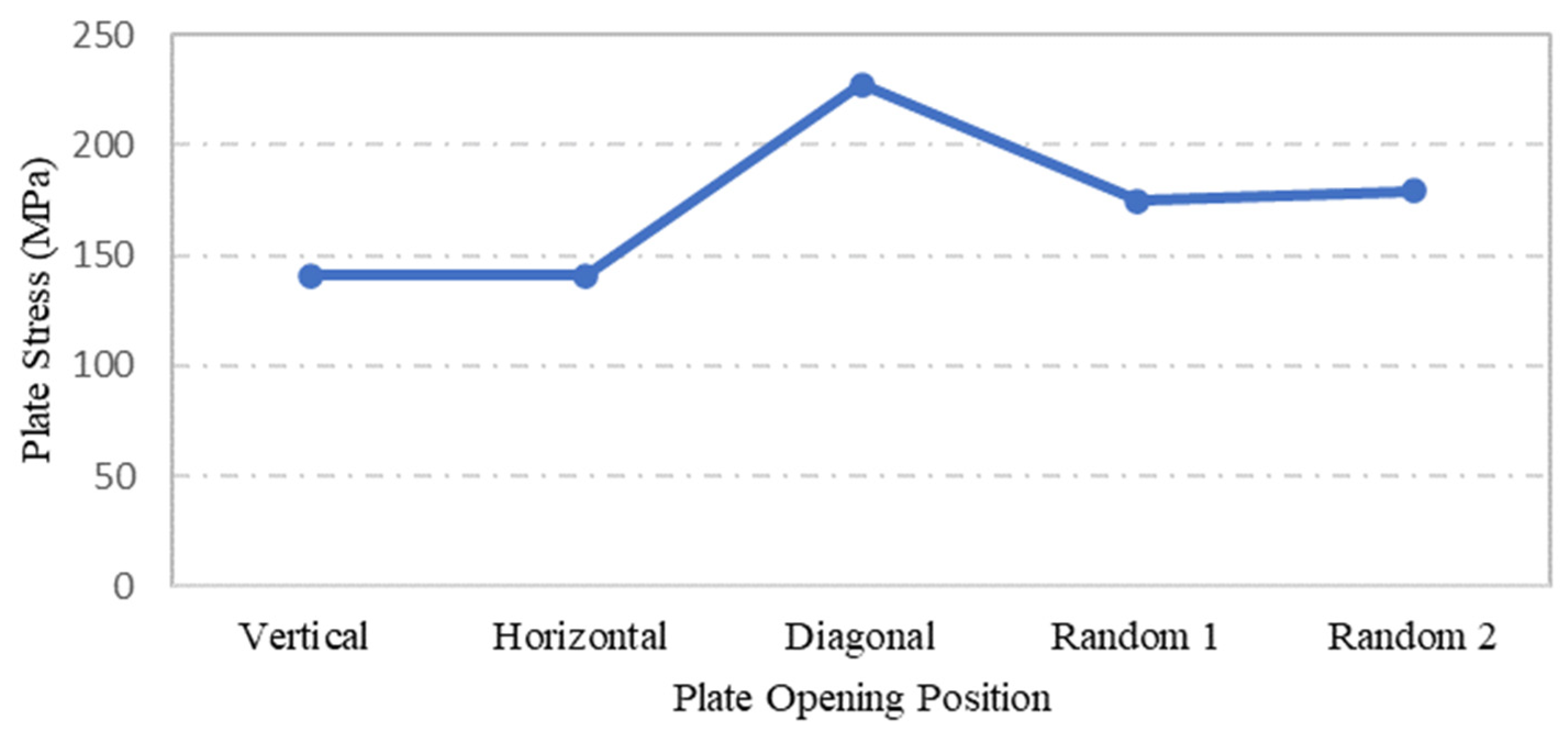 Materials 15 04421 g020