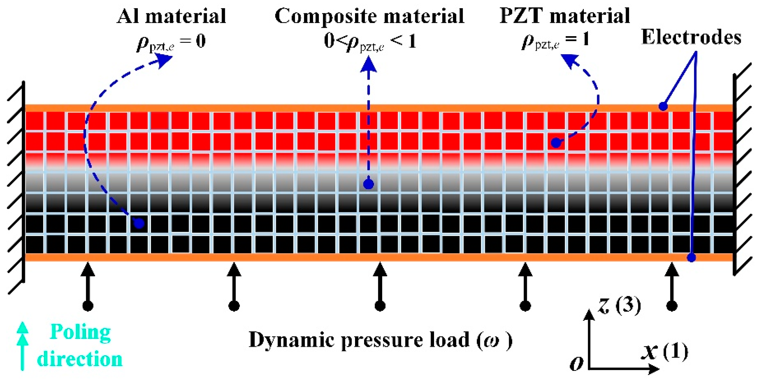 Materials 15 04423 g001 550