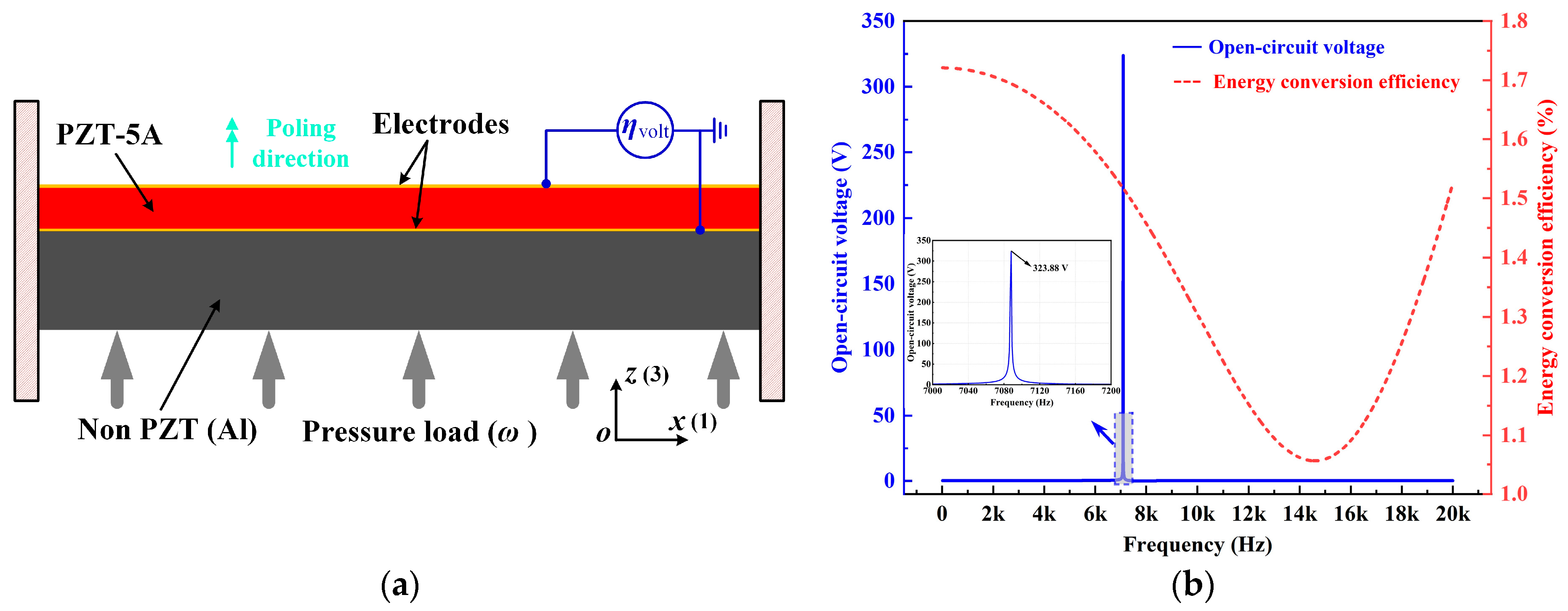 Materials 15 04423 g002 550