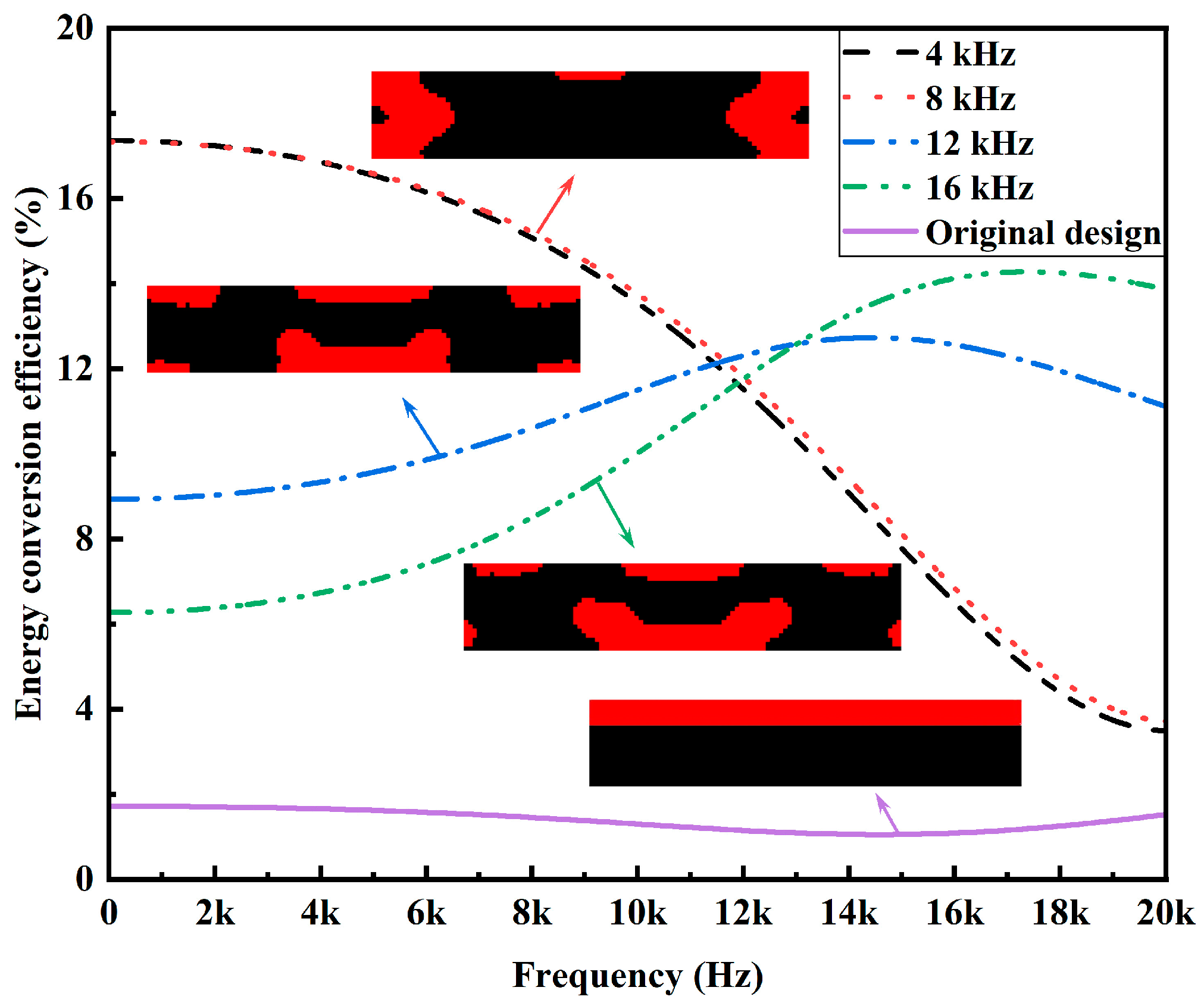 Materials 15 04423 g005 550