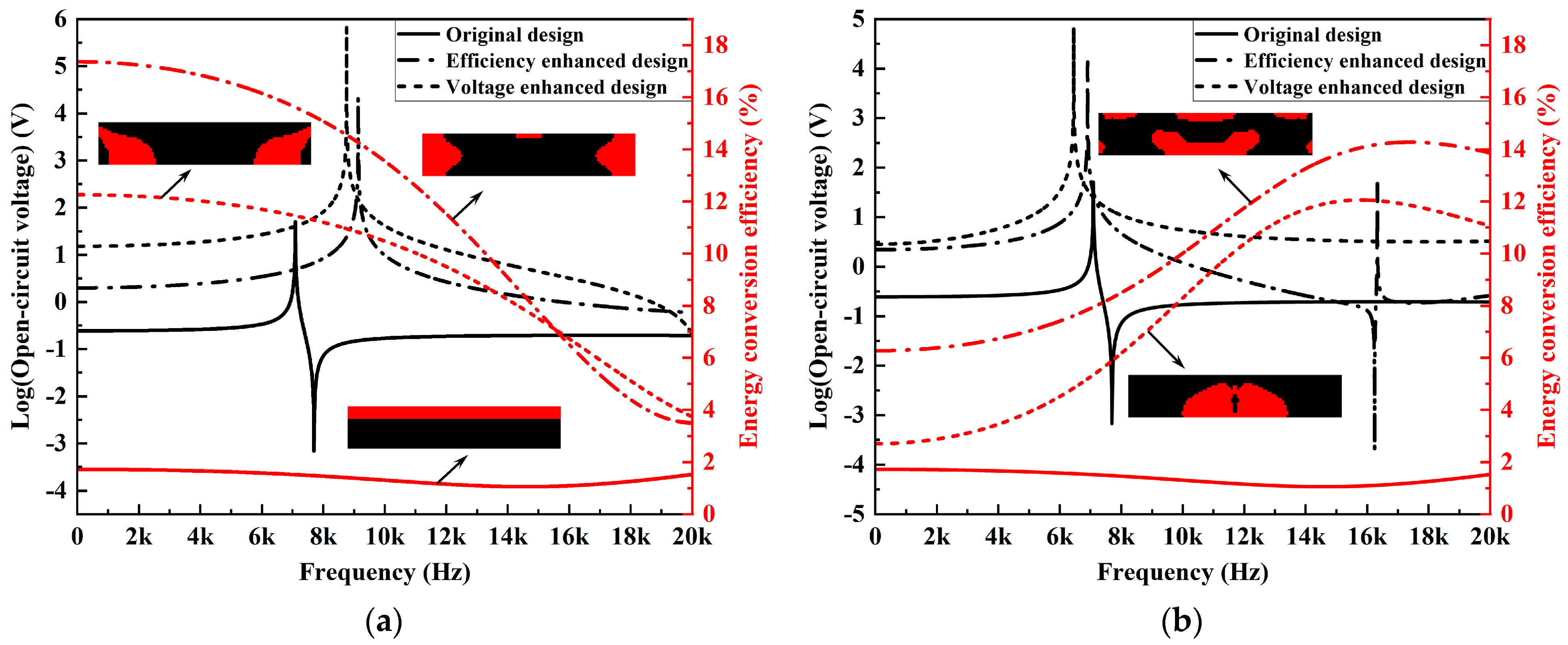 Materials 15 04423 g011 550