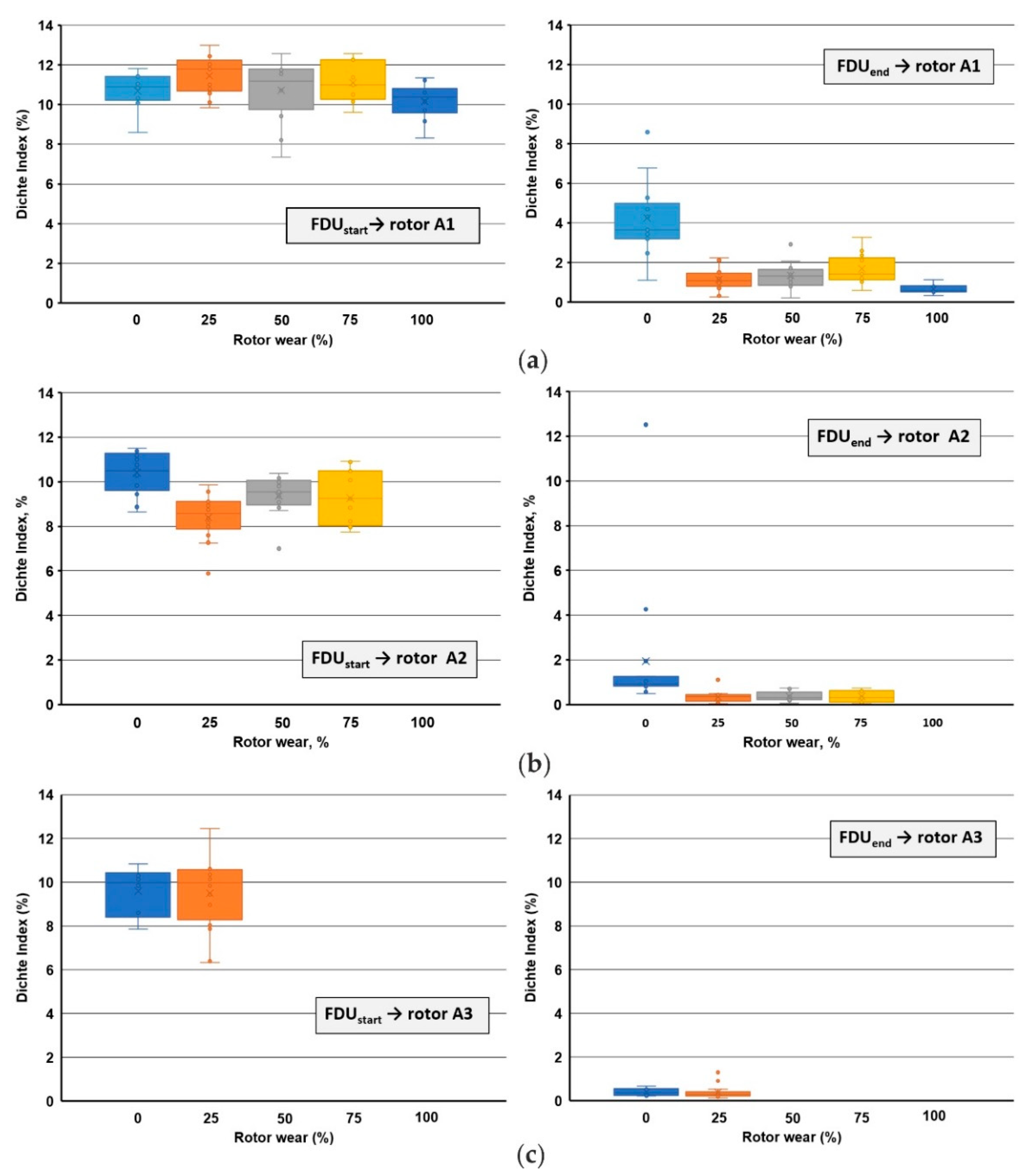 Materials 15 04425 g003 550