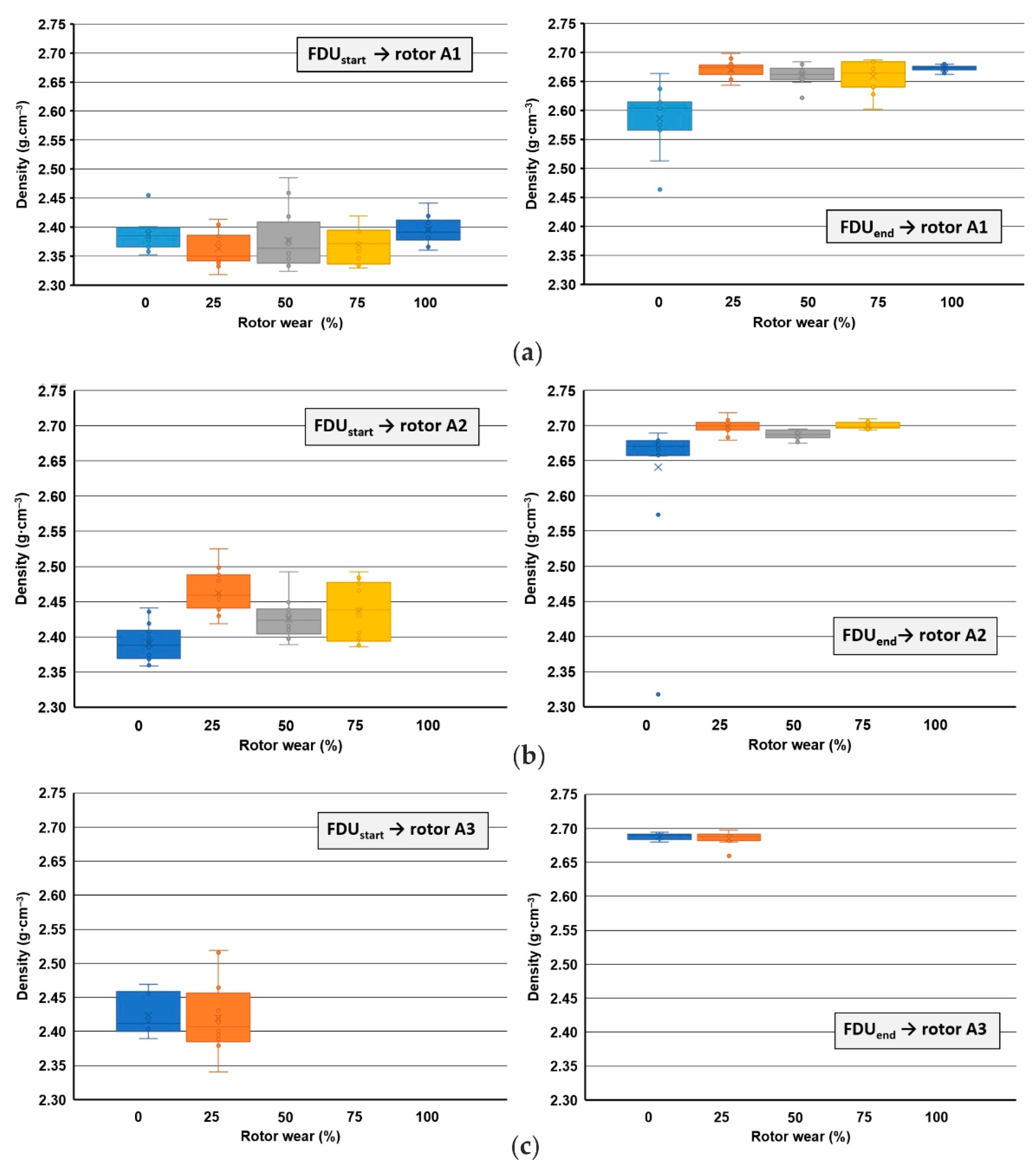 Materials 15 04425 g004 550
