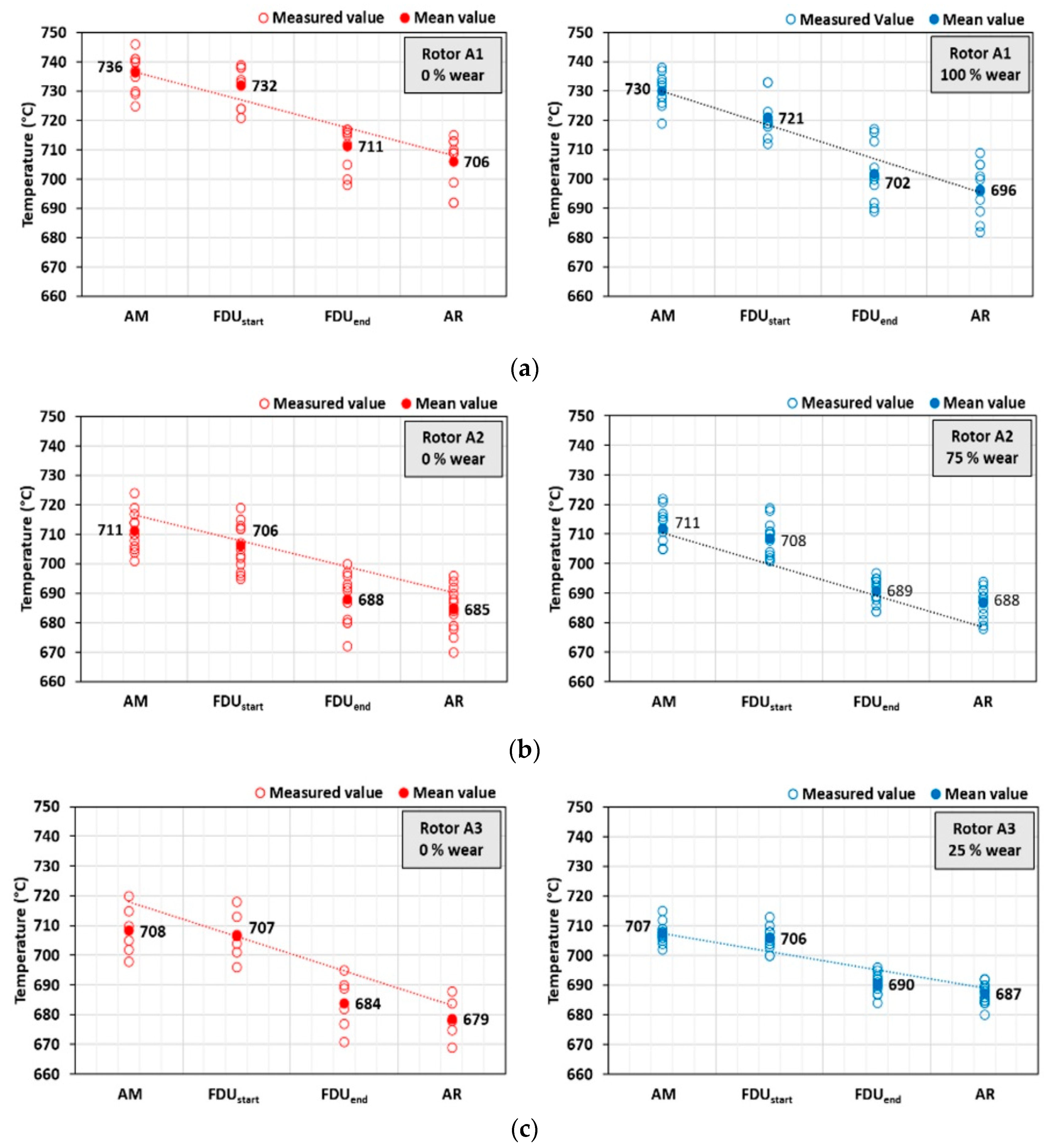 Materials 15 04425 g008 550
