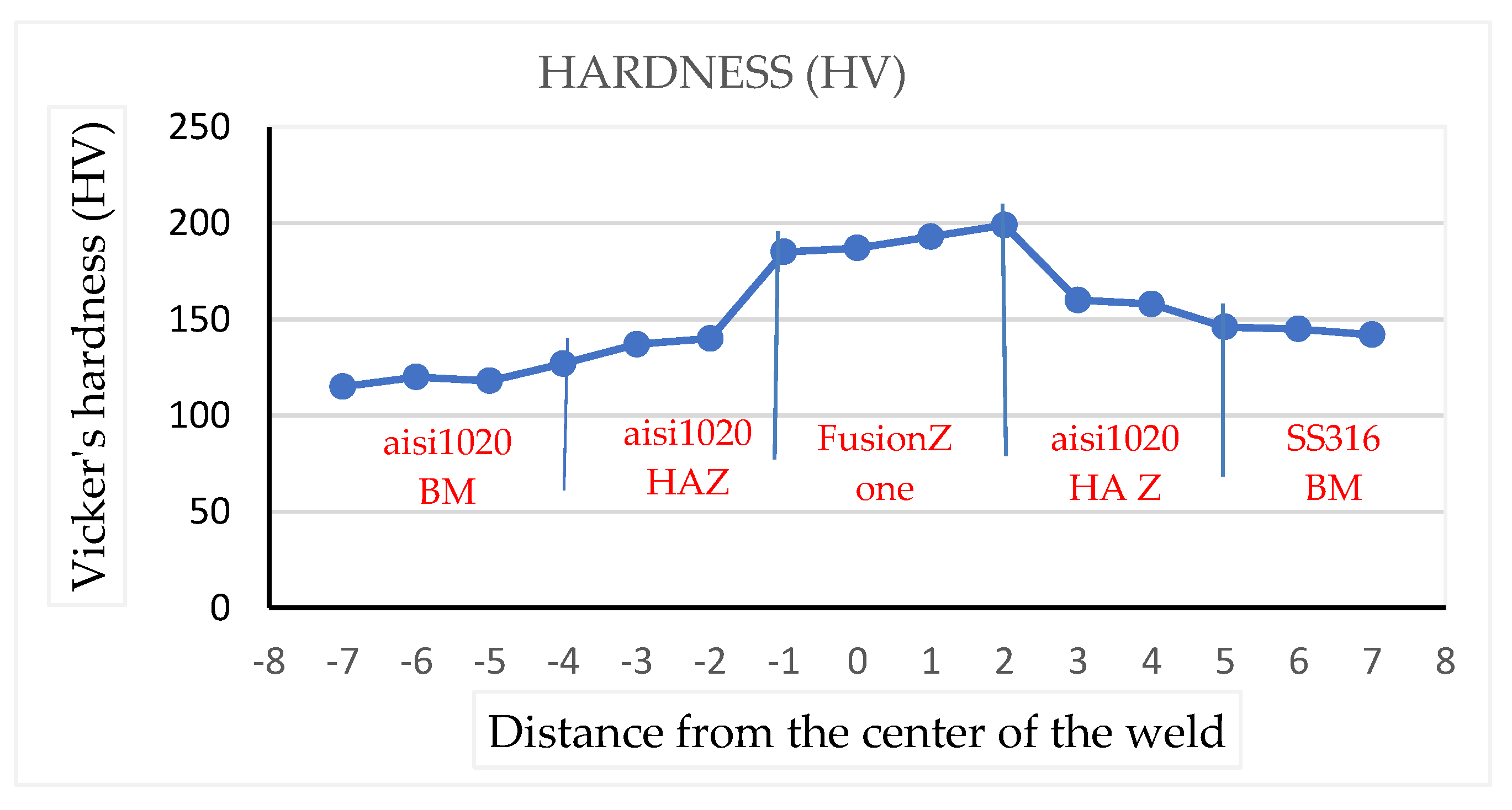 Materials 15 04426 g018