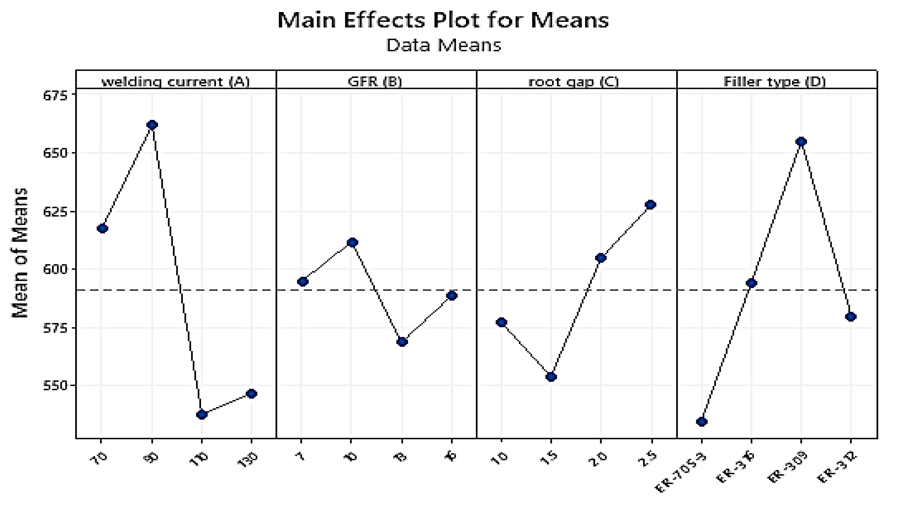 Materials 15 04426 g021