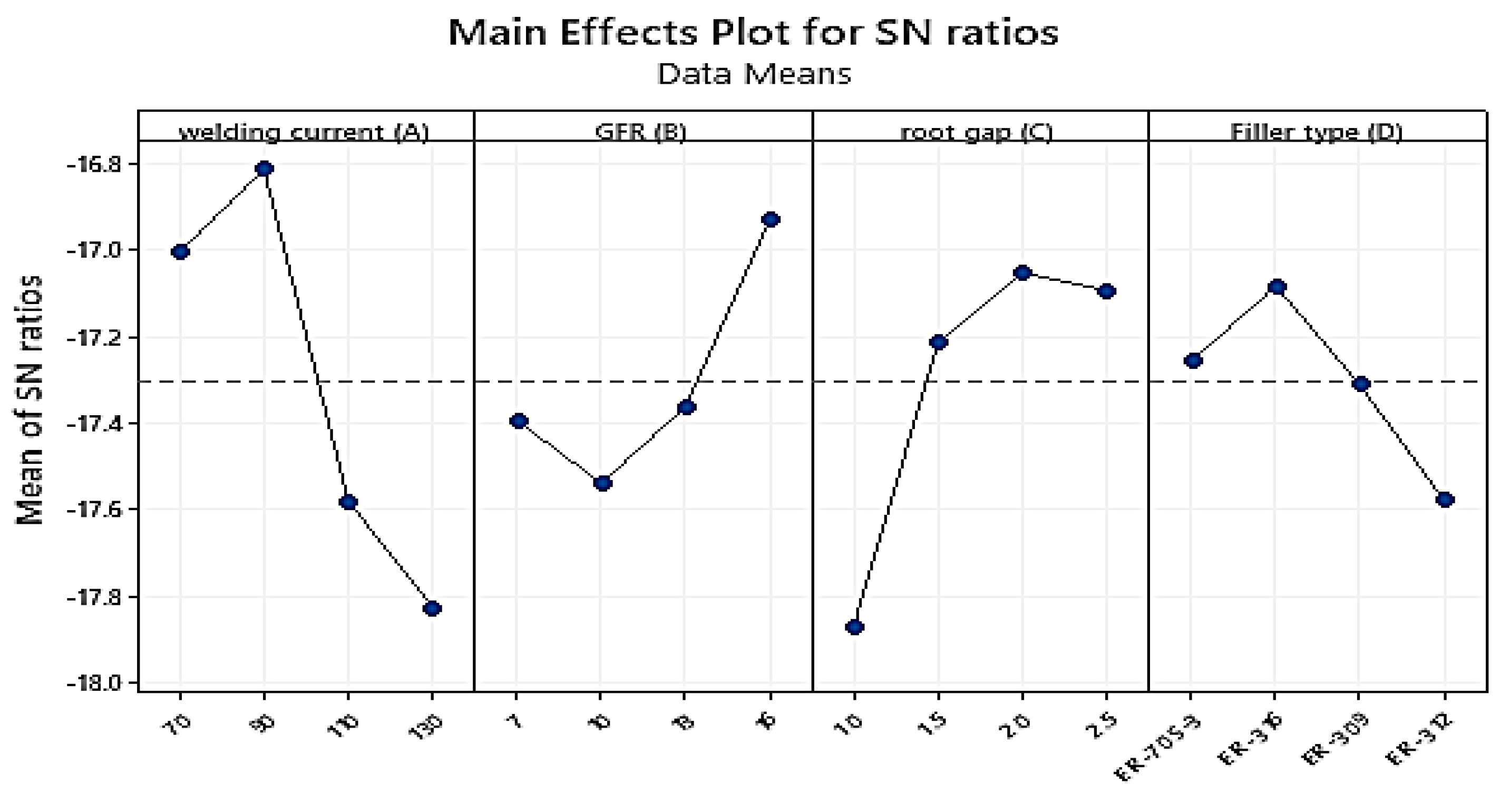 Materials 15 04426 g022
