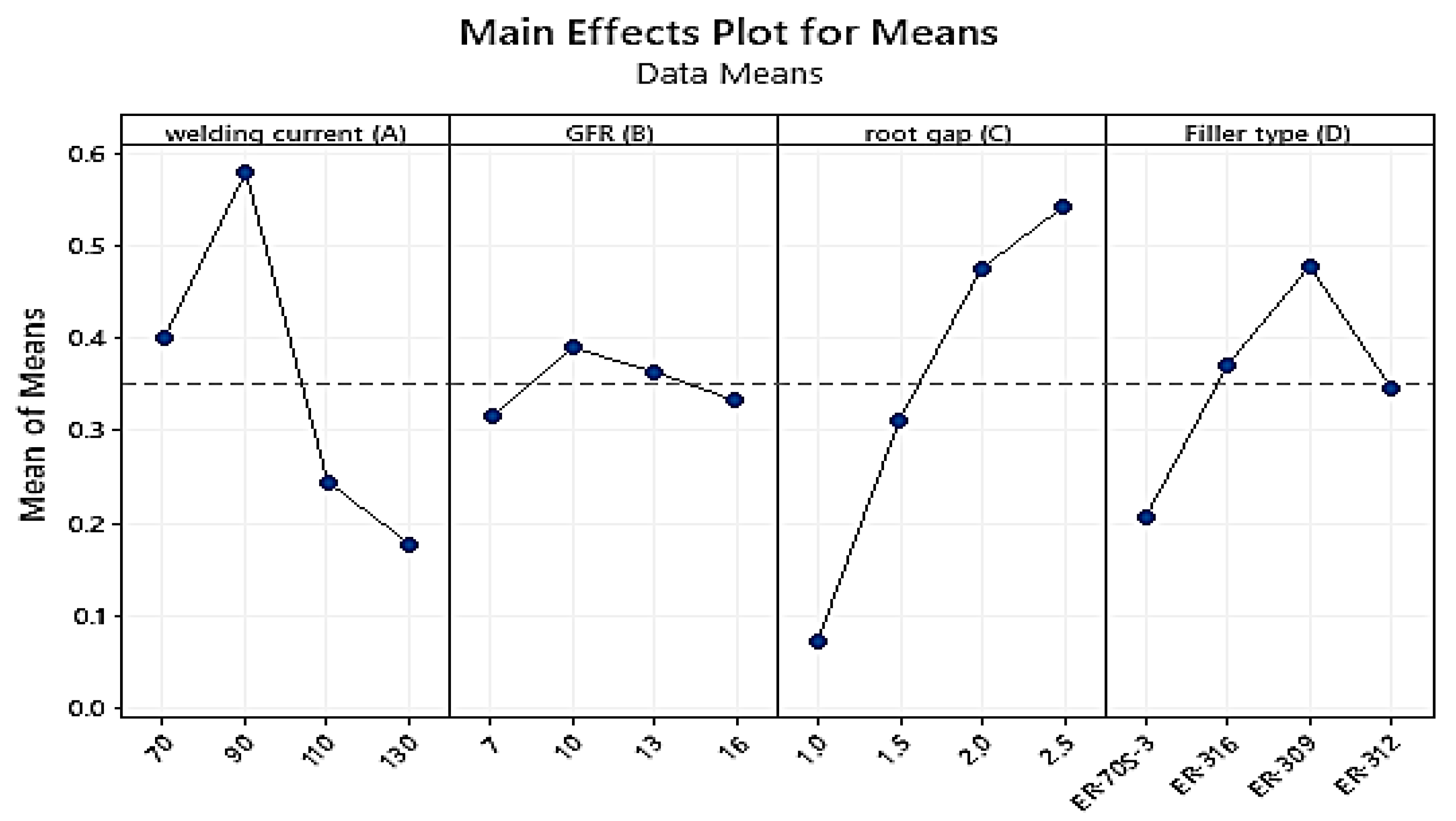 Materials 15 04426 g023