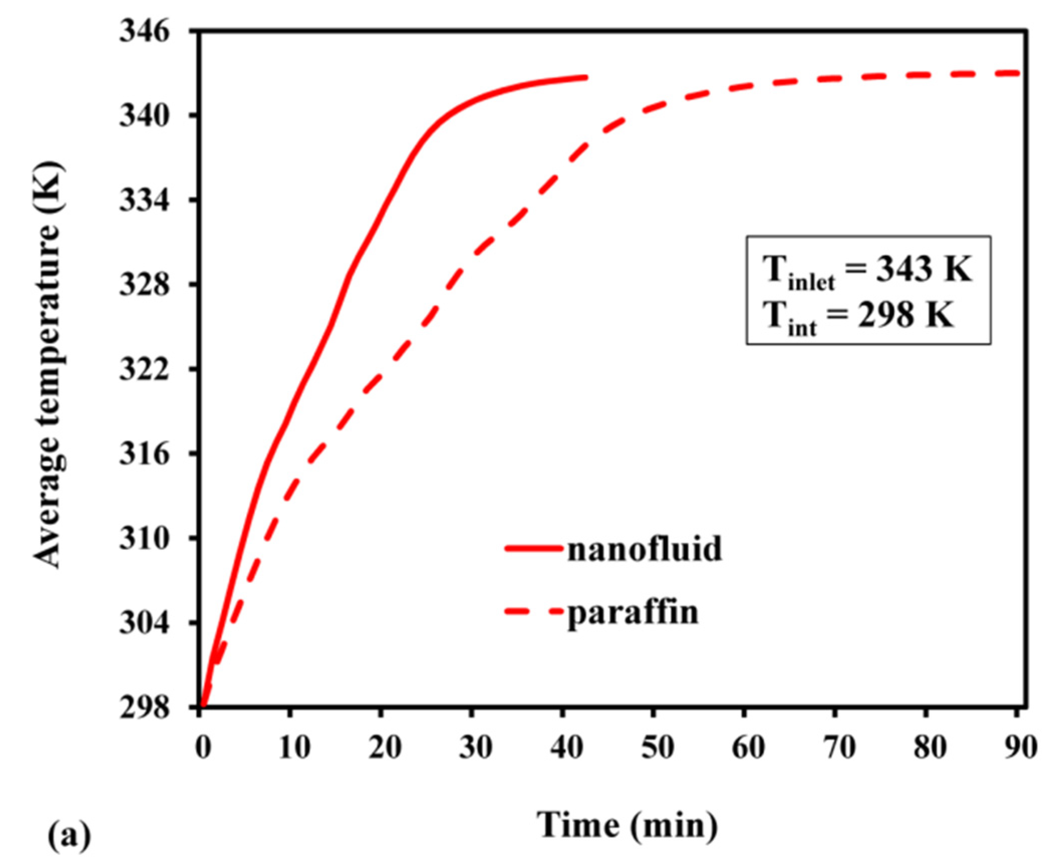 Materials 15 04427 g010a