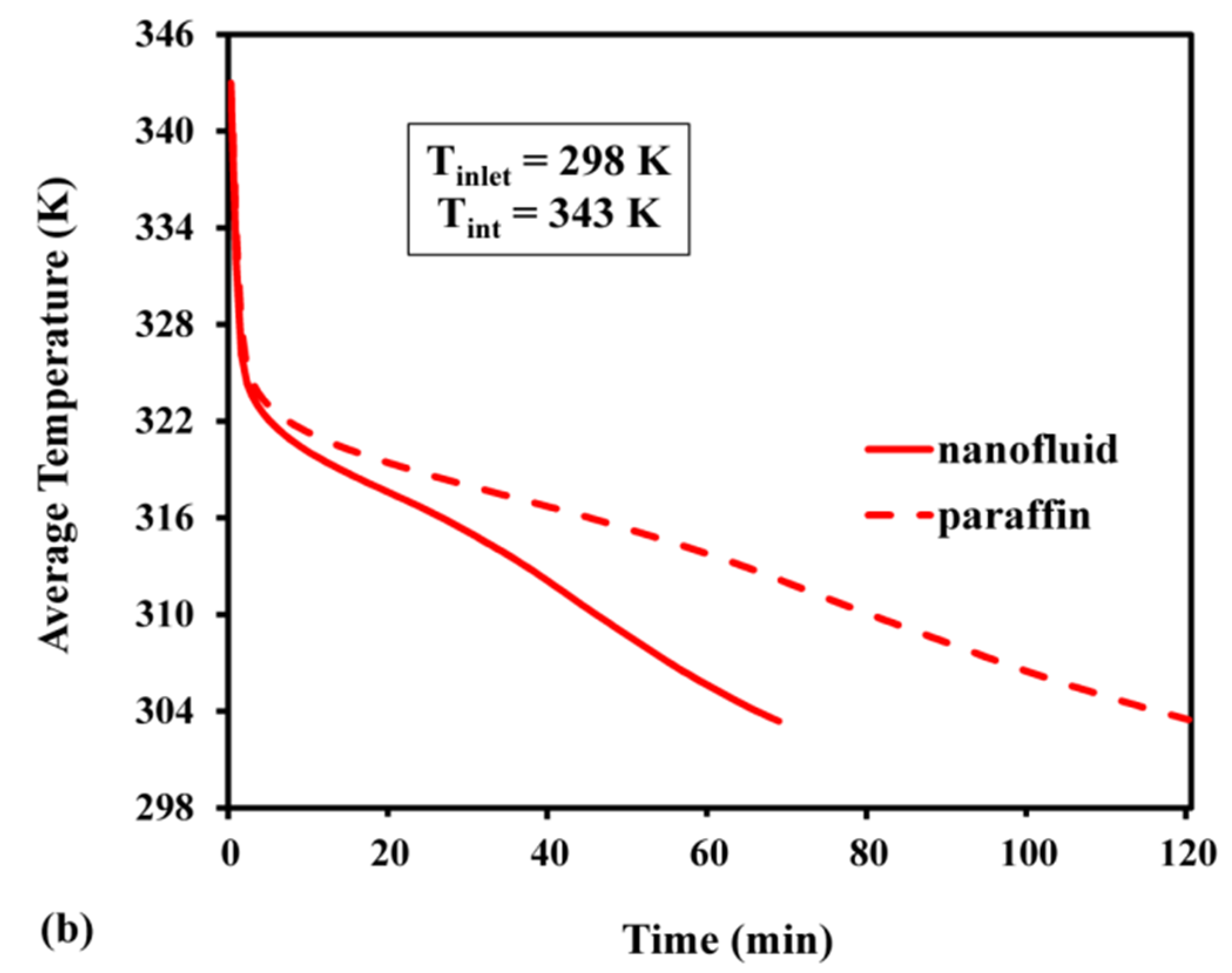 Materials 15 04427 g010b