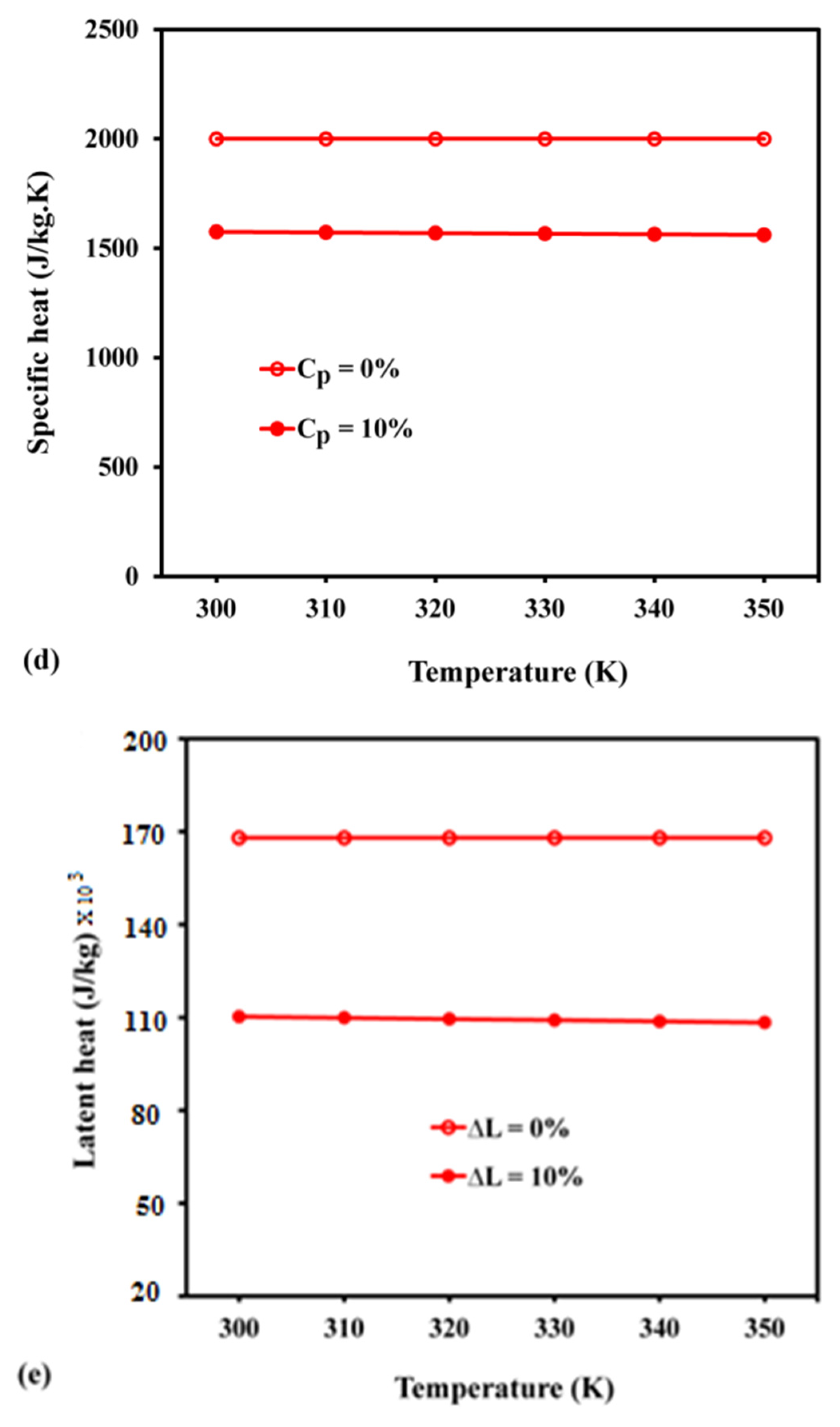 Materials 15 04427 g015b
