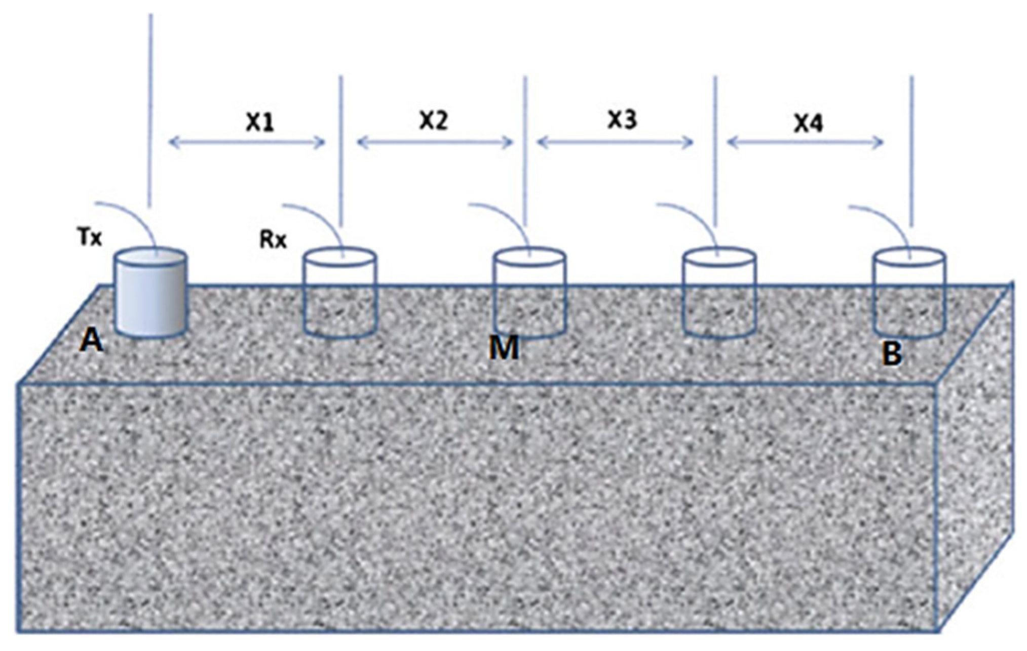 Materials 15 04432 g007