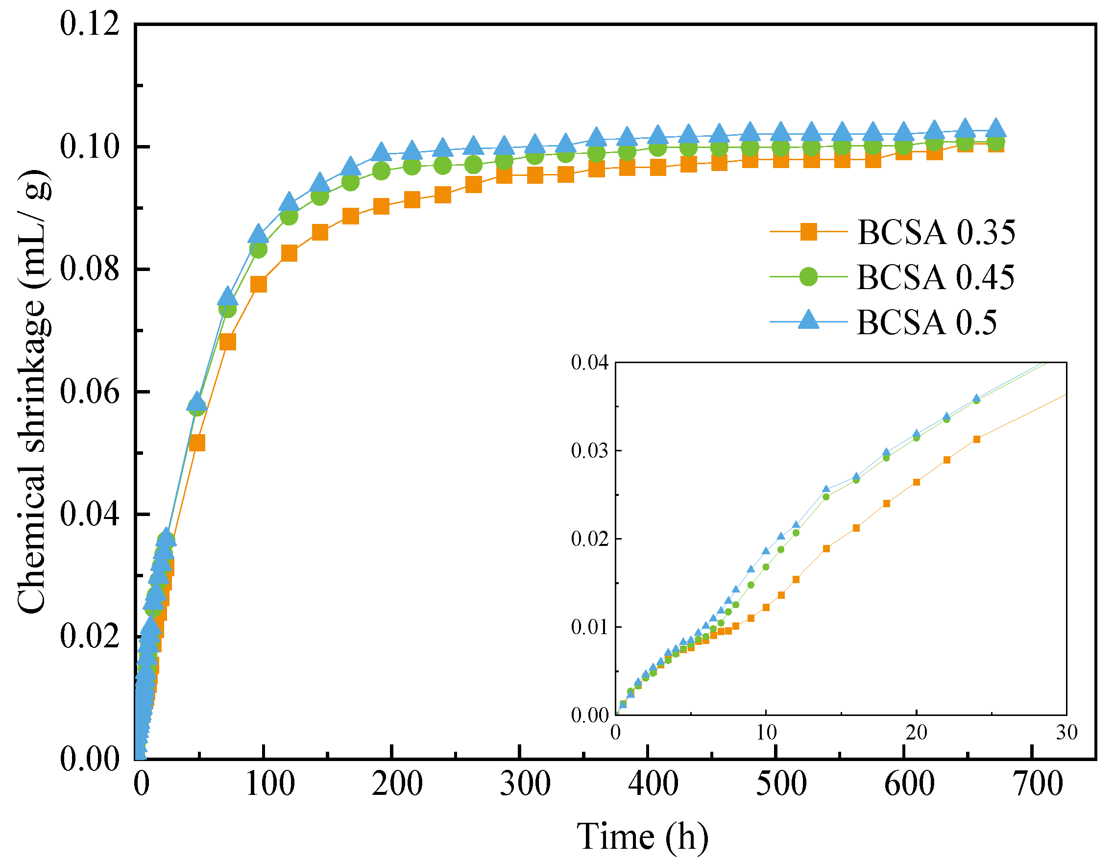 Materials 15 04433 g004 550