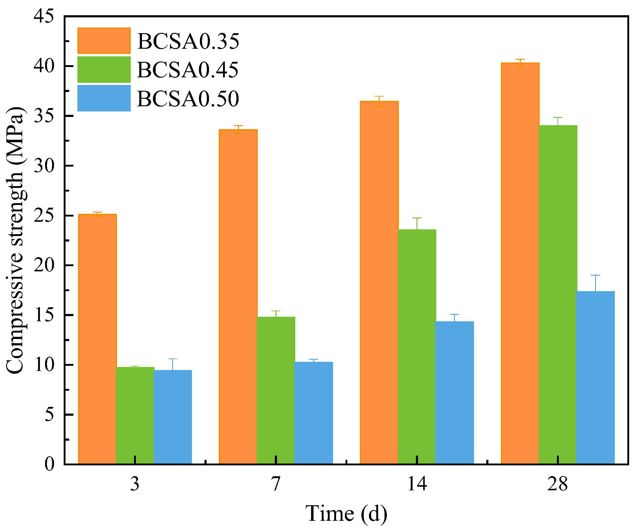 Materials 15 04433 g005 550