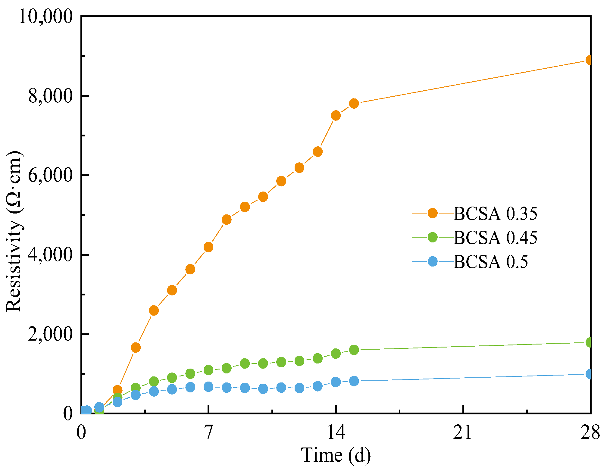 Materials 15 04433 g007 550