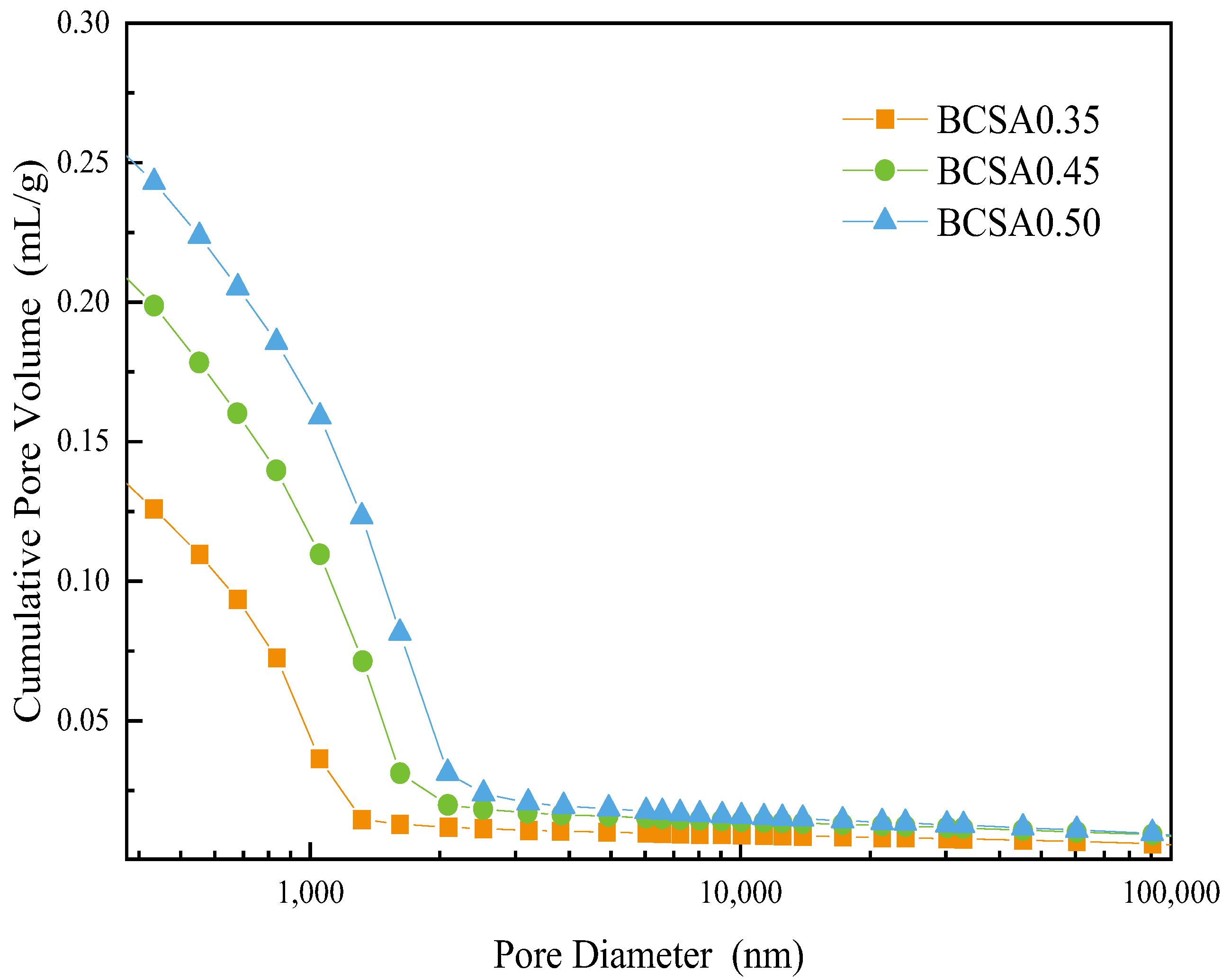 Materials 15 04433 g008 550