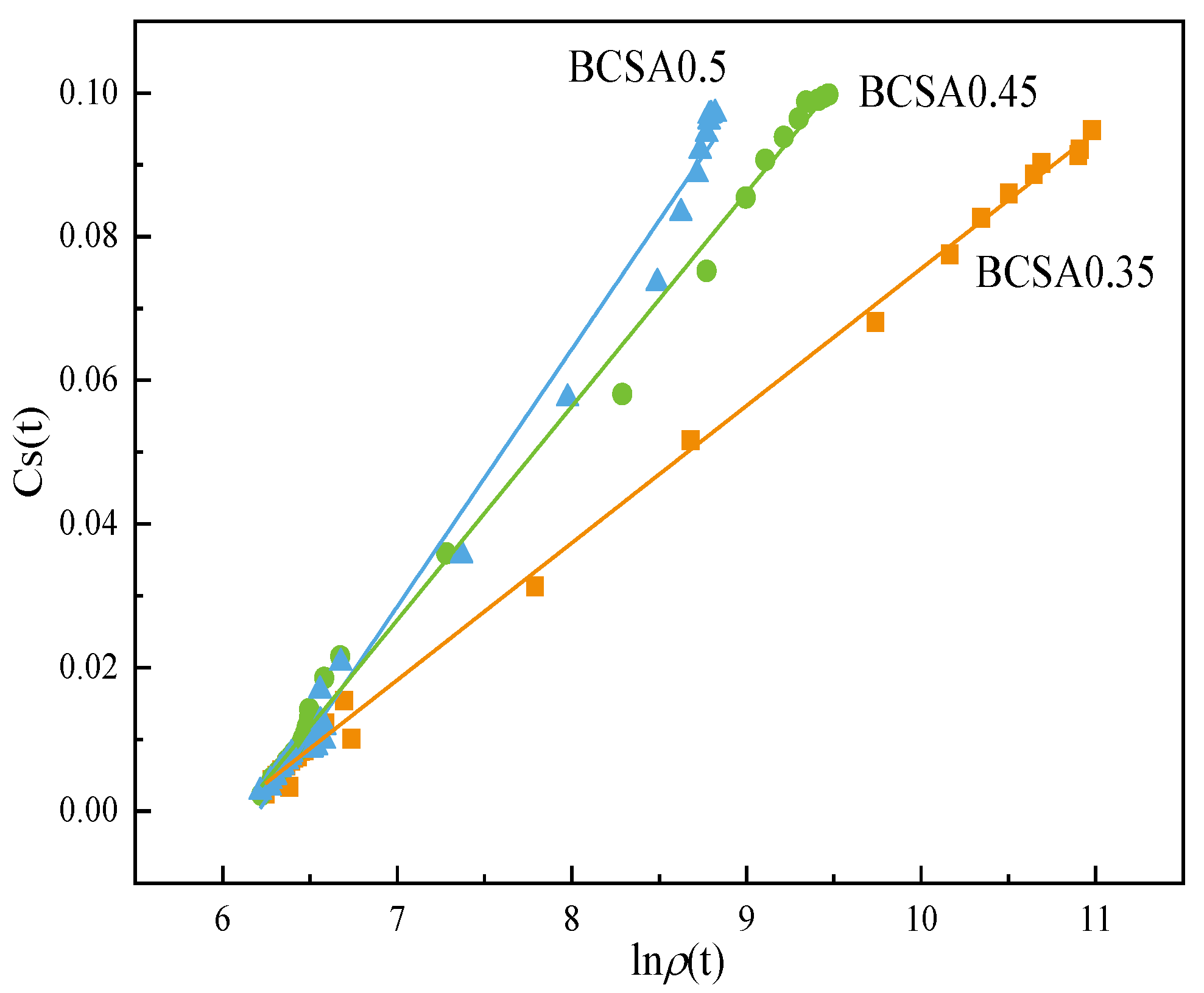 Materials 15 04433 g010 550