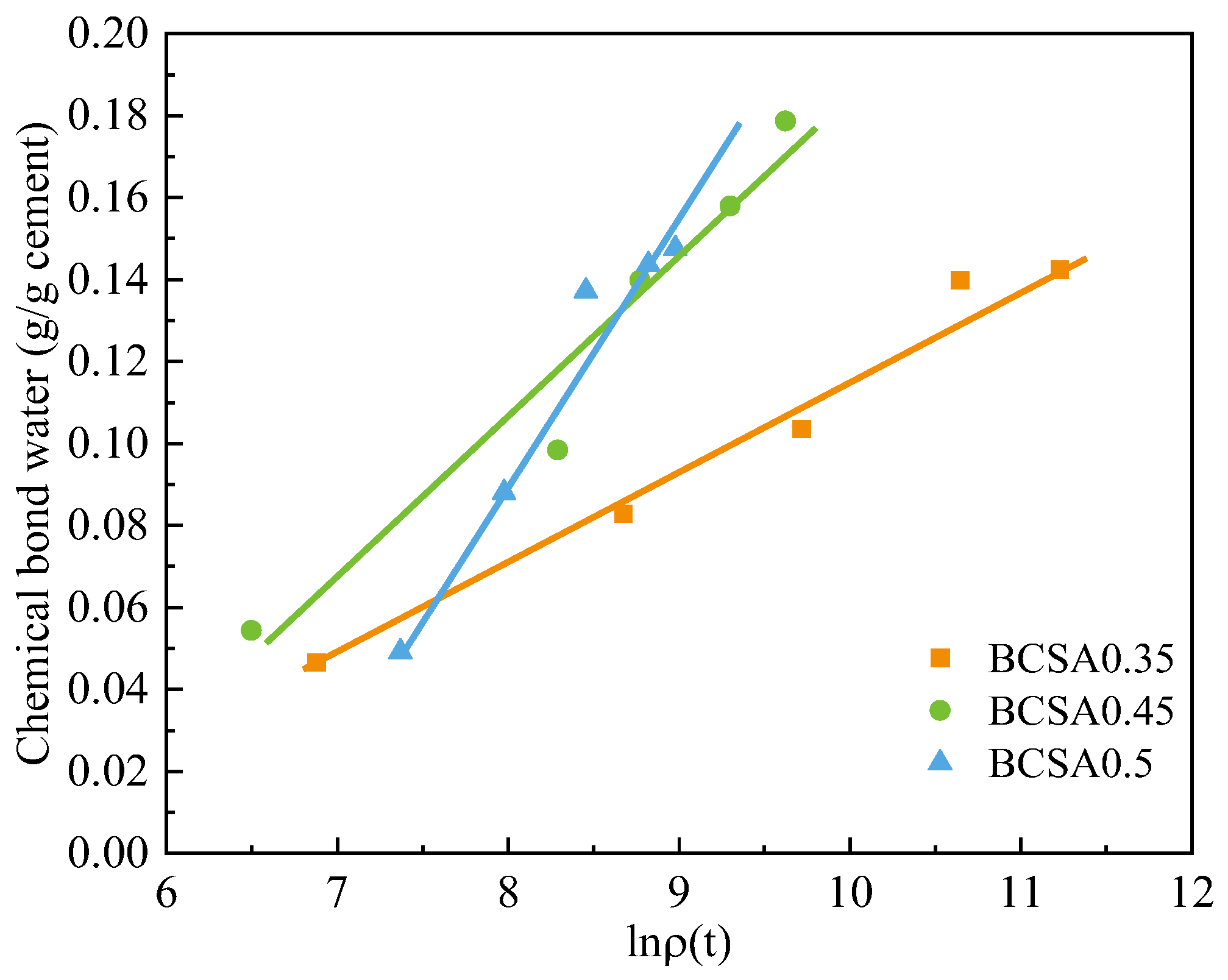Materials 15 04433 g011 550