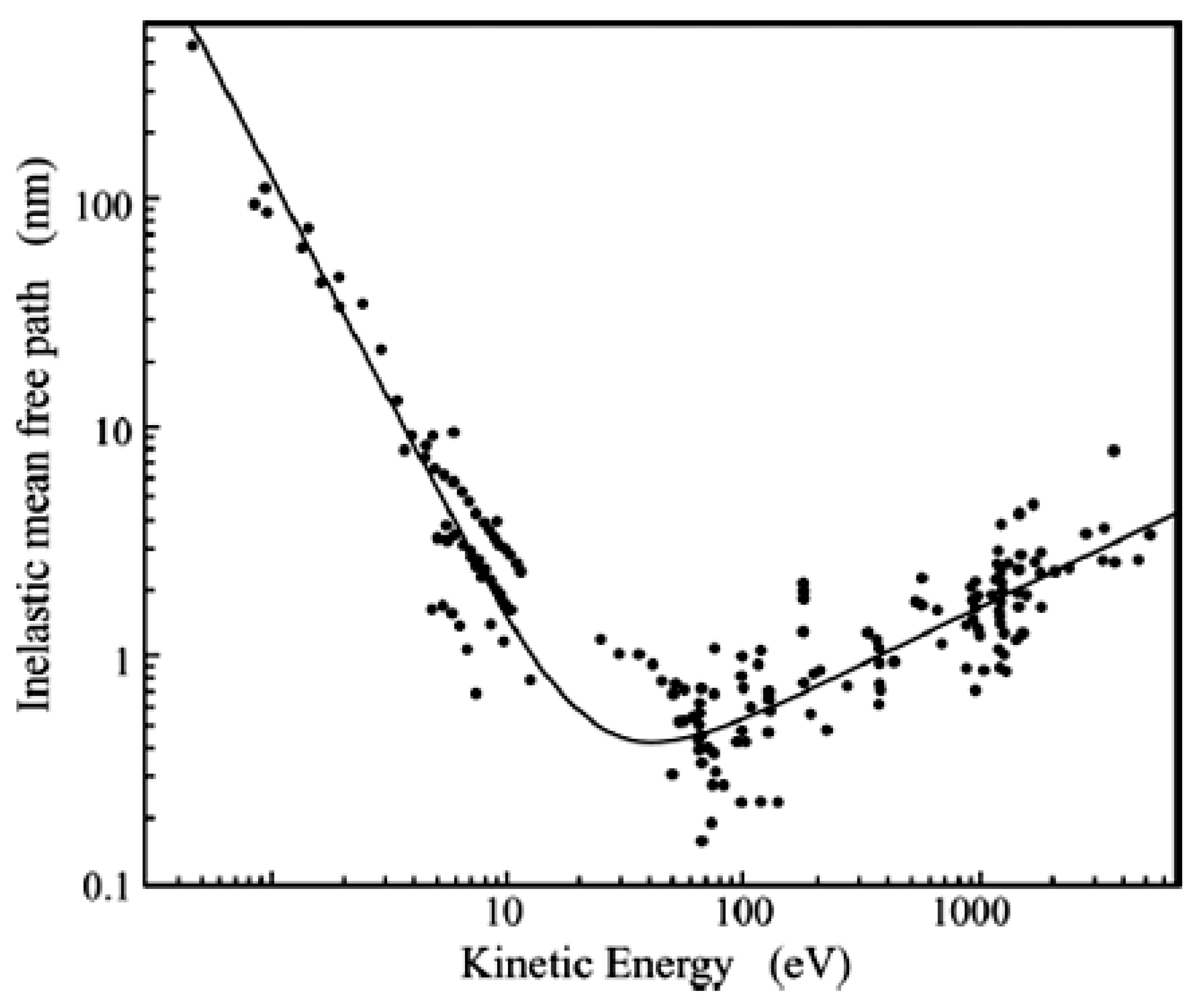 Materials 15 04434 g002 Materials 15 04434 g002
