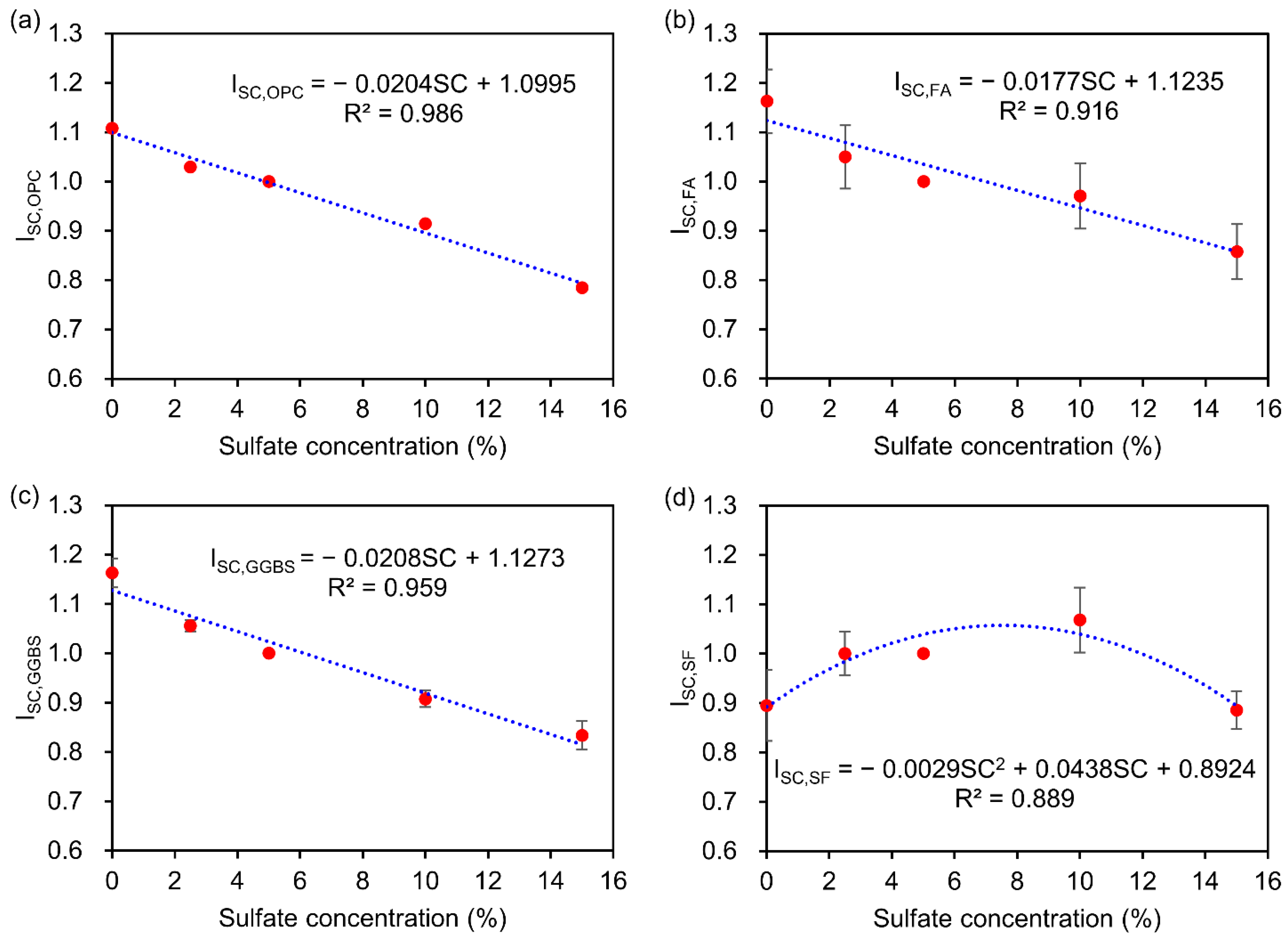 Materials 15 04435 g004 550