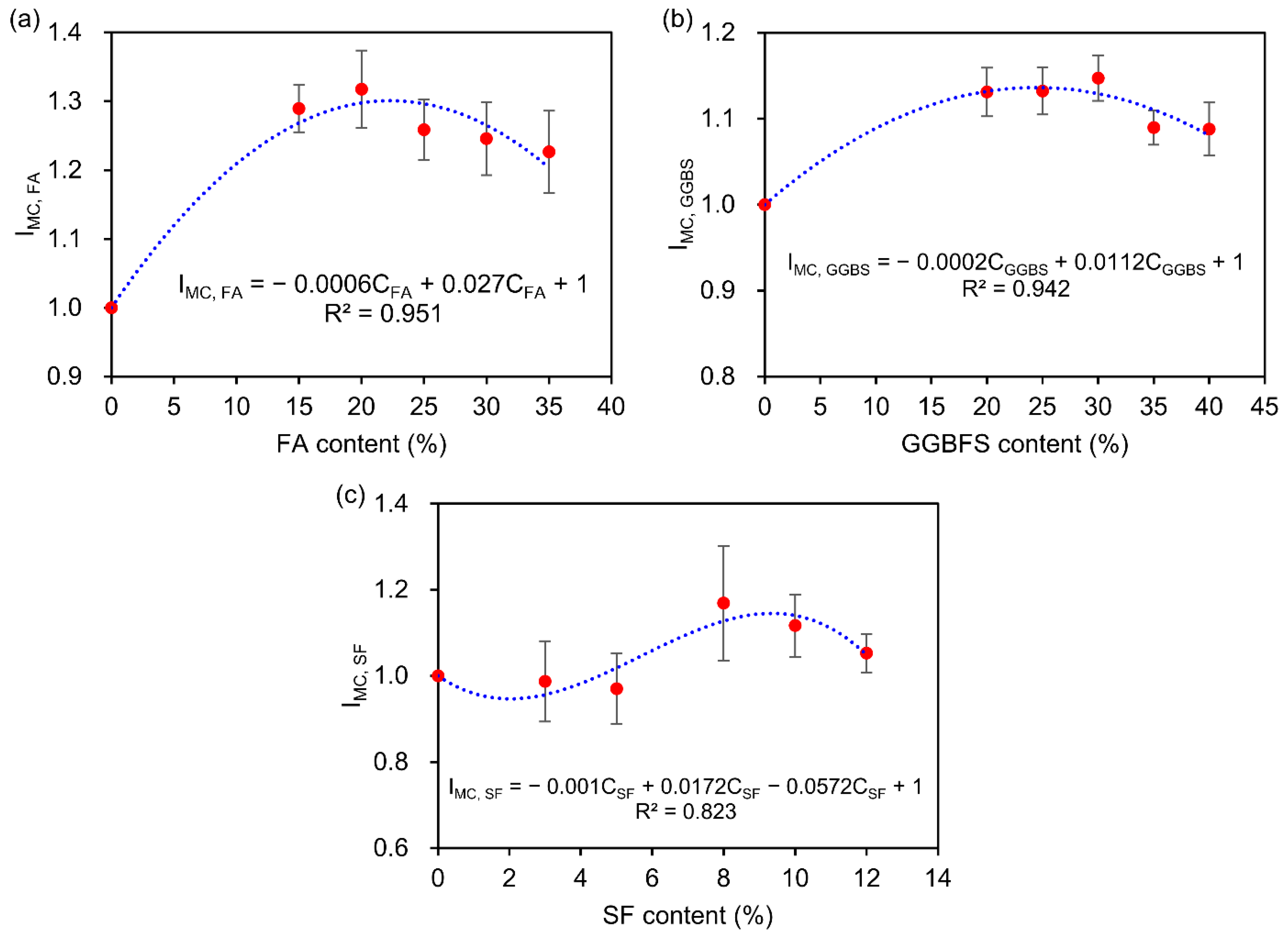 Materials 15 04435 g005 550