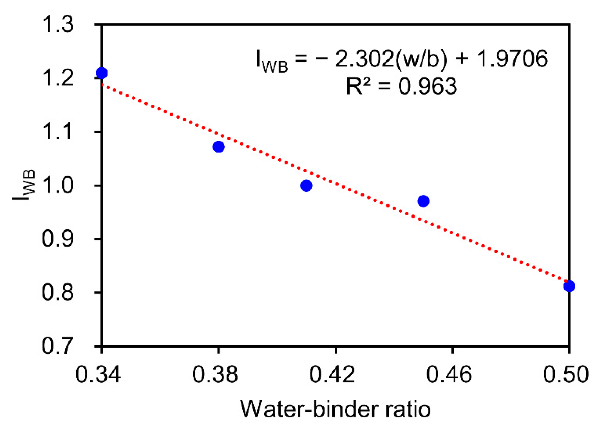 Materials 15 04435 g006 550