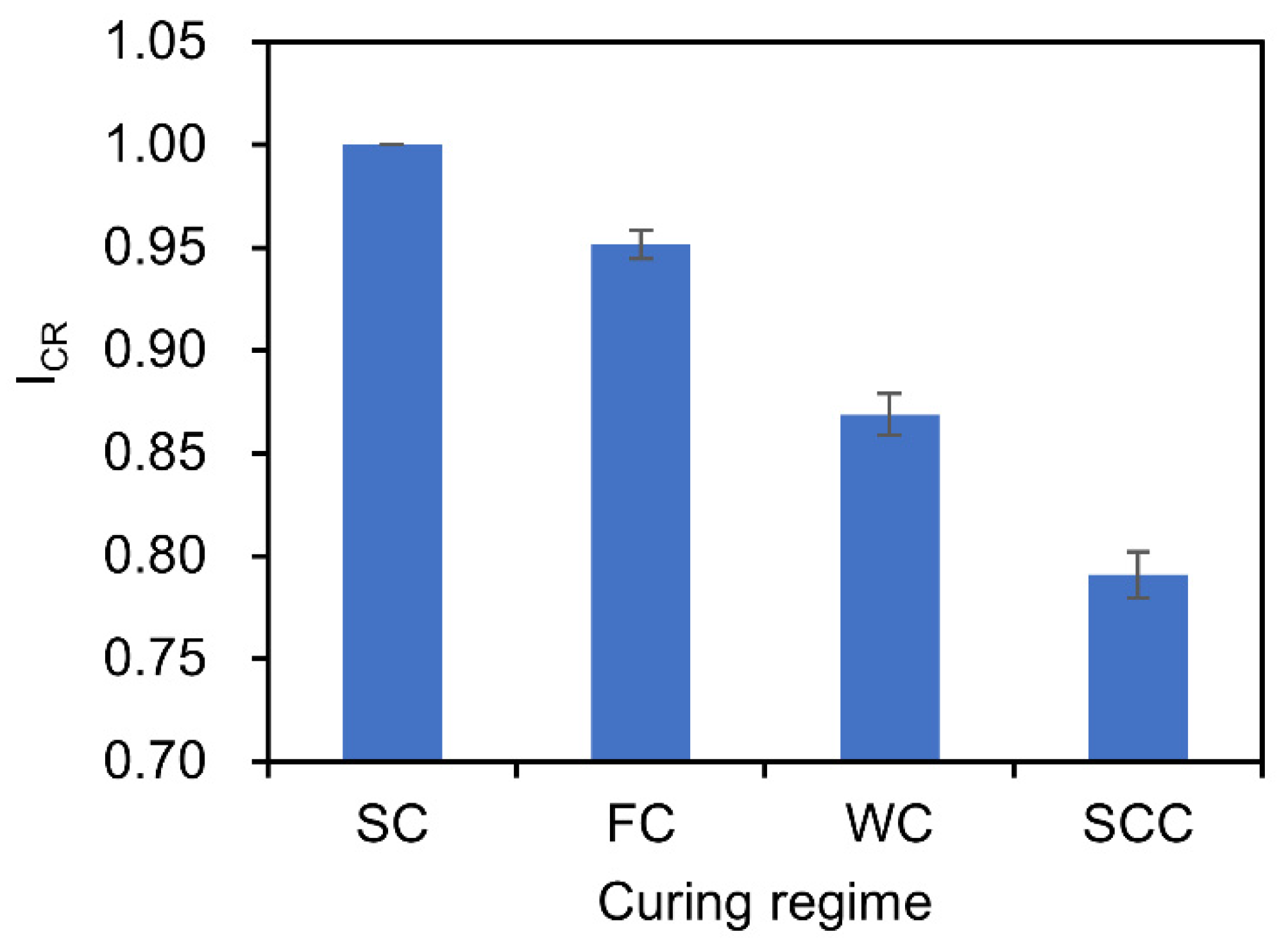 Materials 15 04435 g007 550