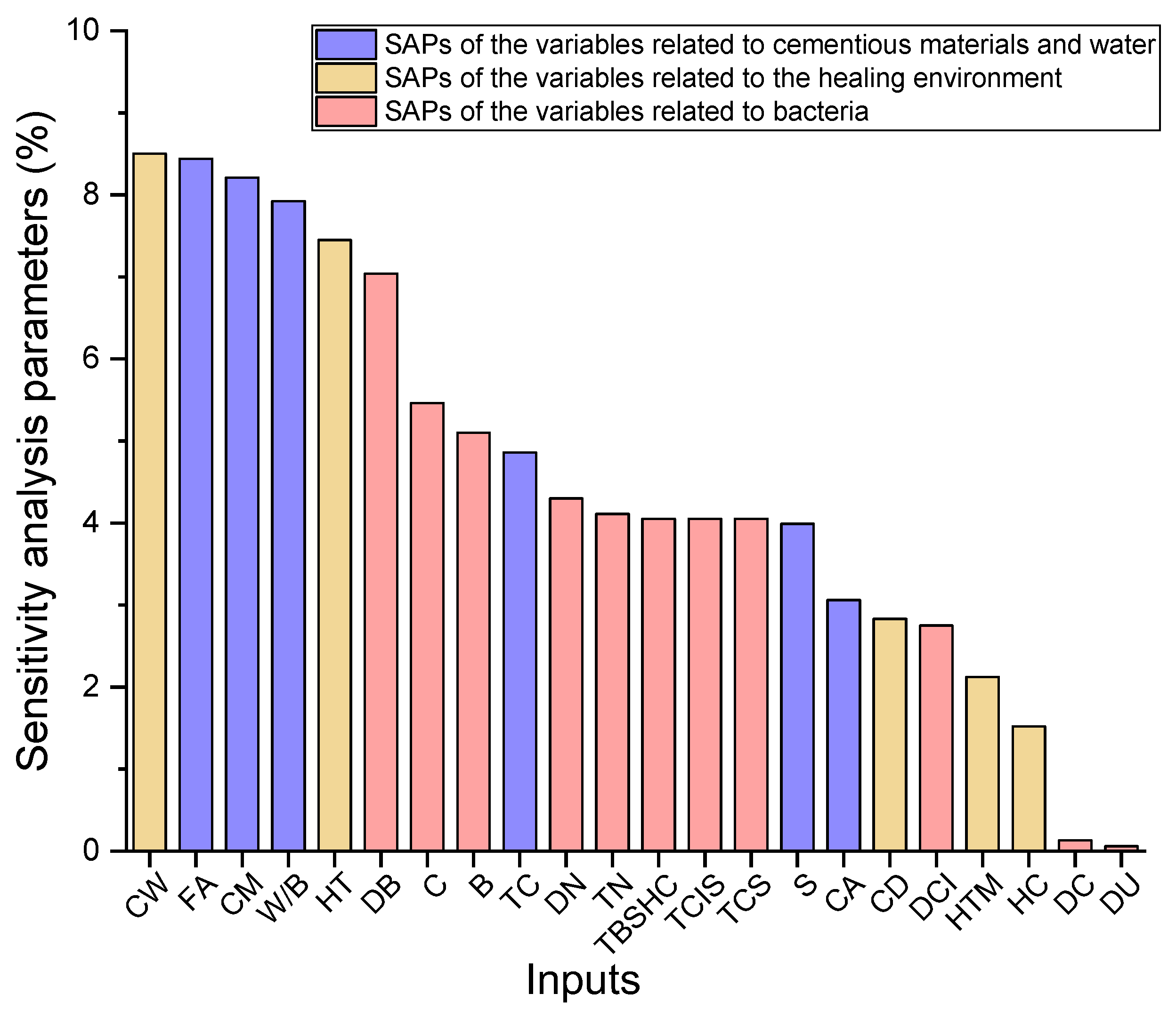 Materials 15 04436 g004 550