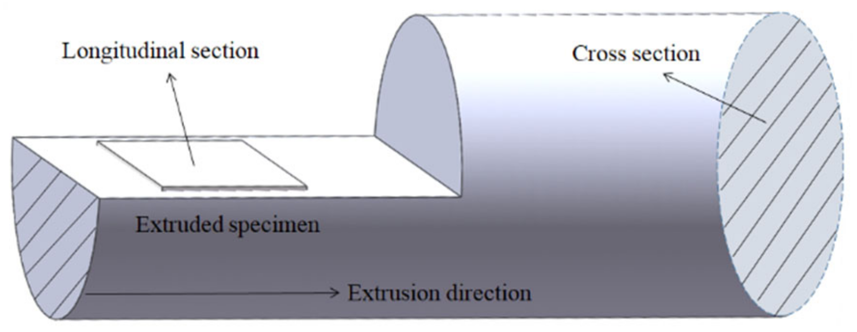Materials 15 04438 g001
