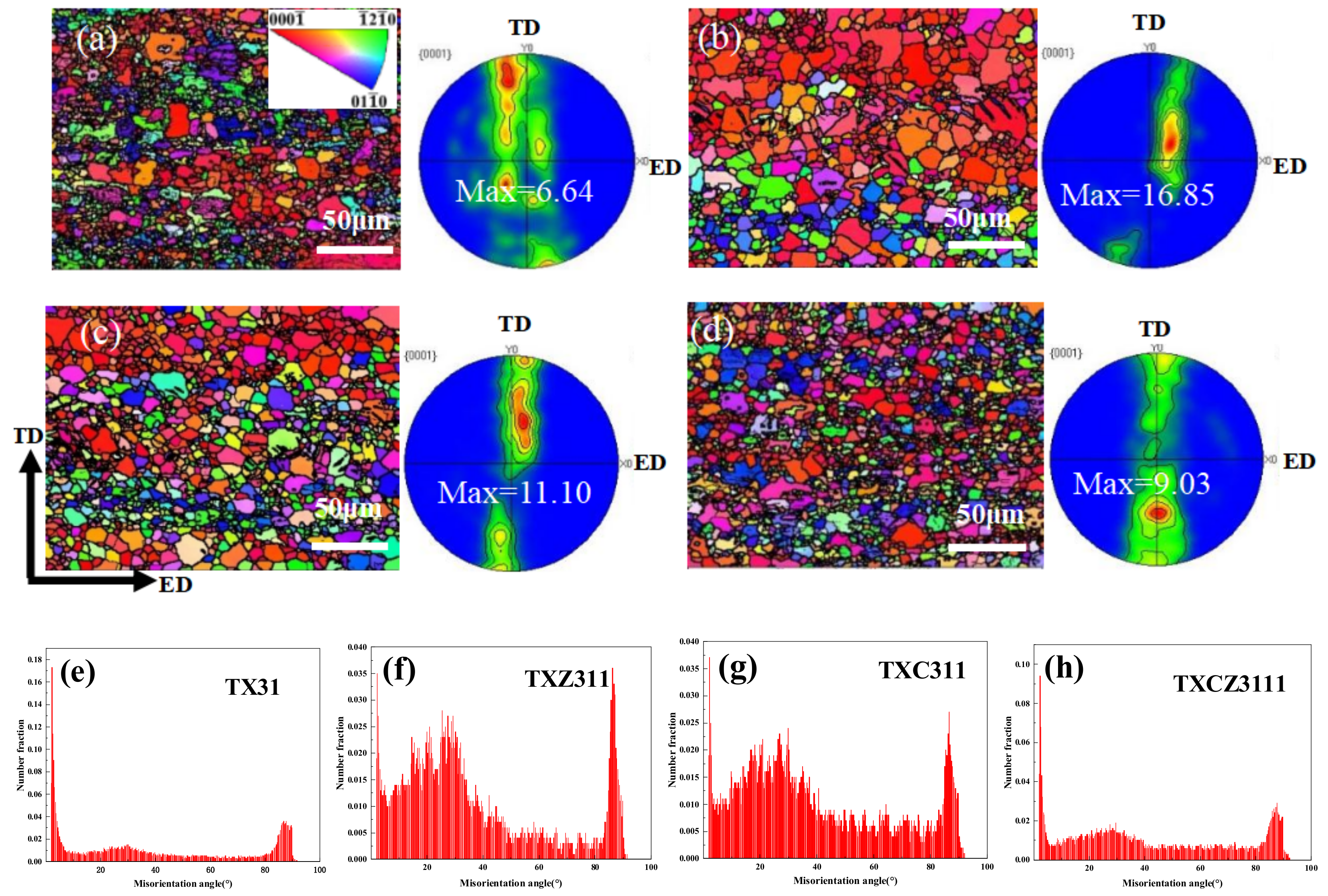 Materials 15 04438 g005