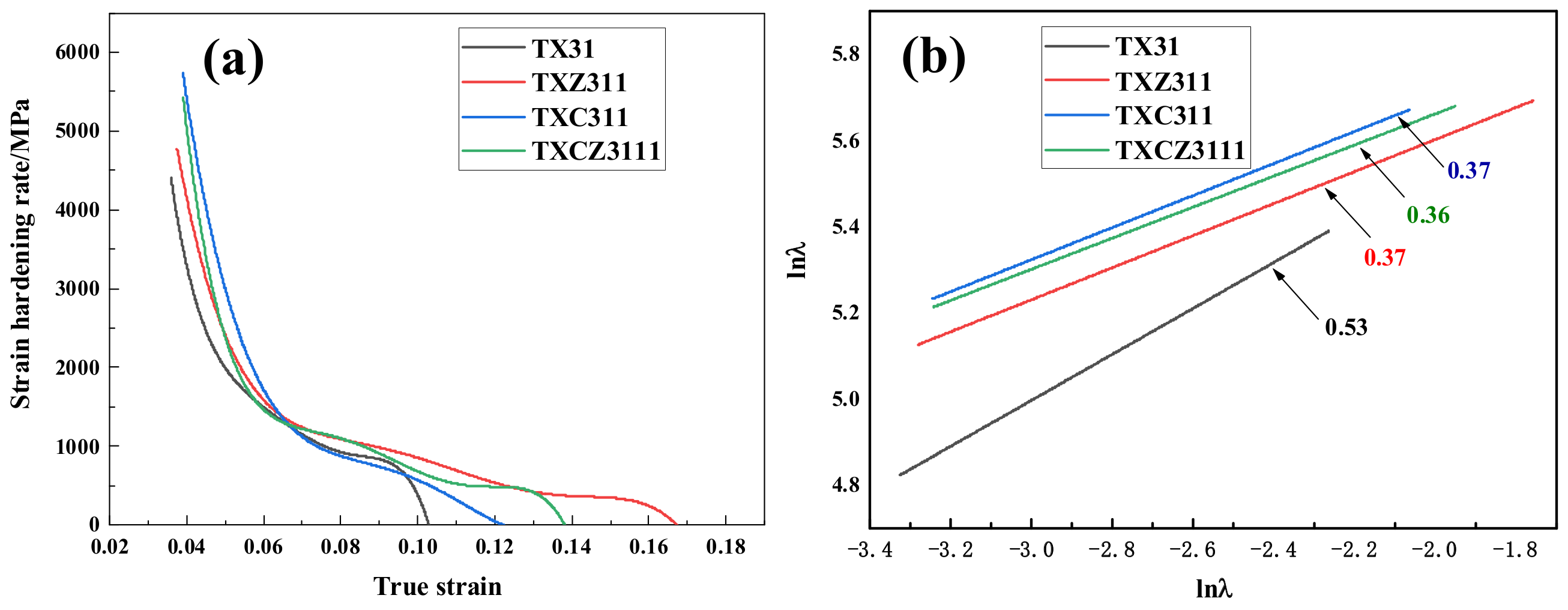 Materials 15 04438 g010
