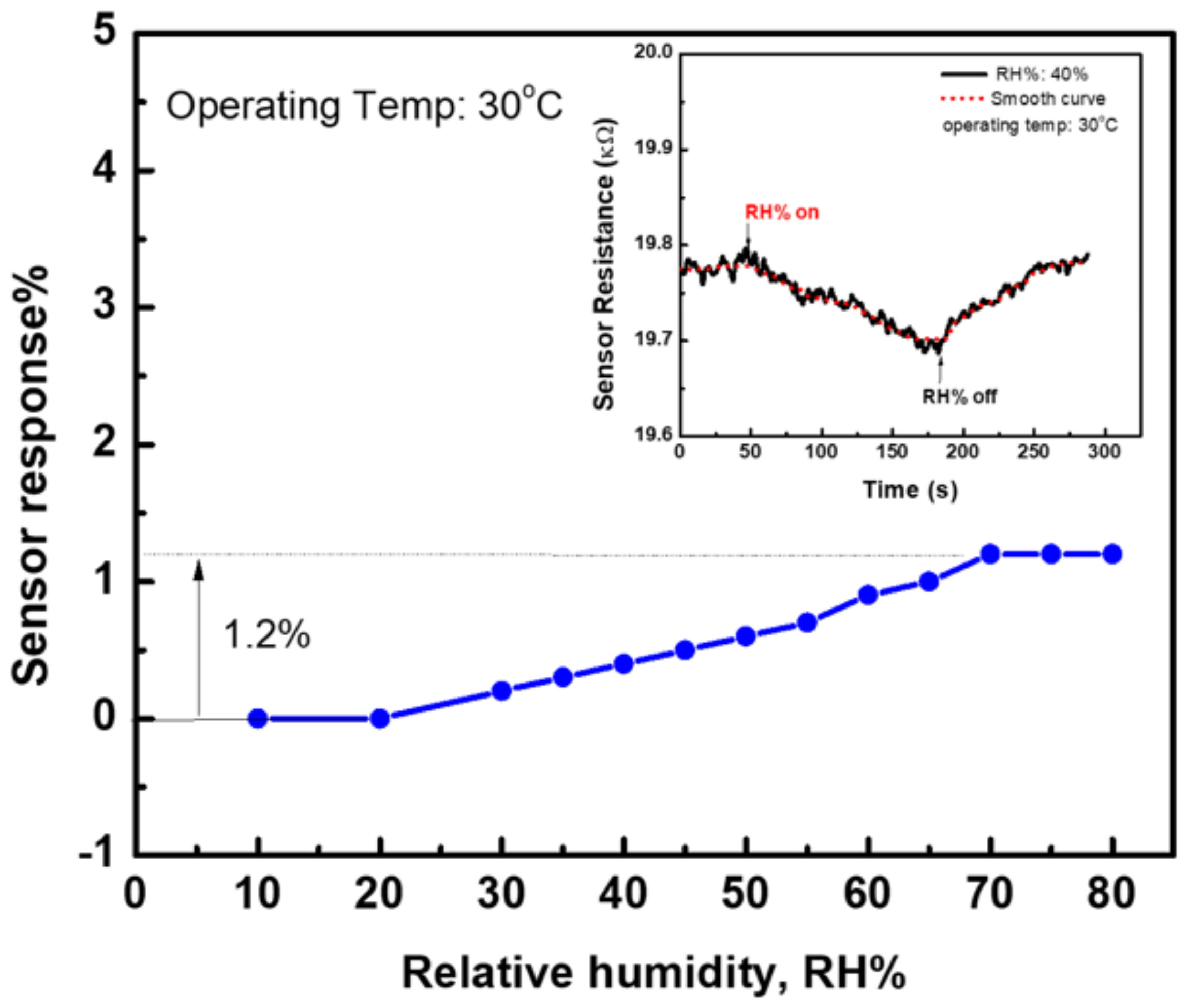 Materials 15 04439 g011