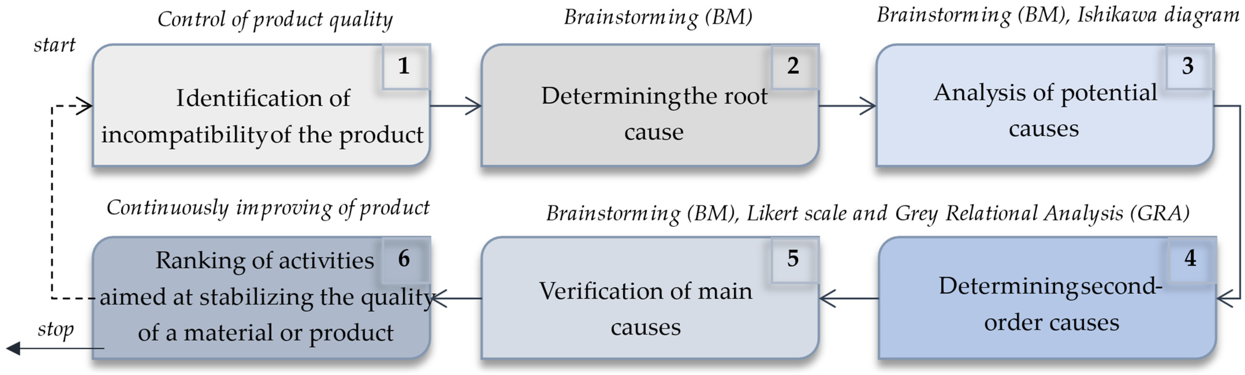Materials 15 04440 g001 550