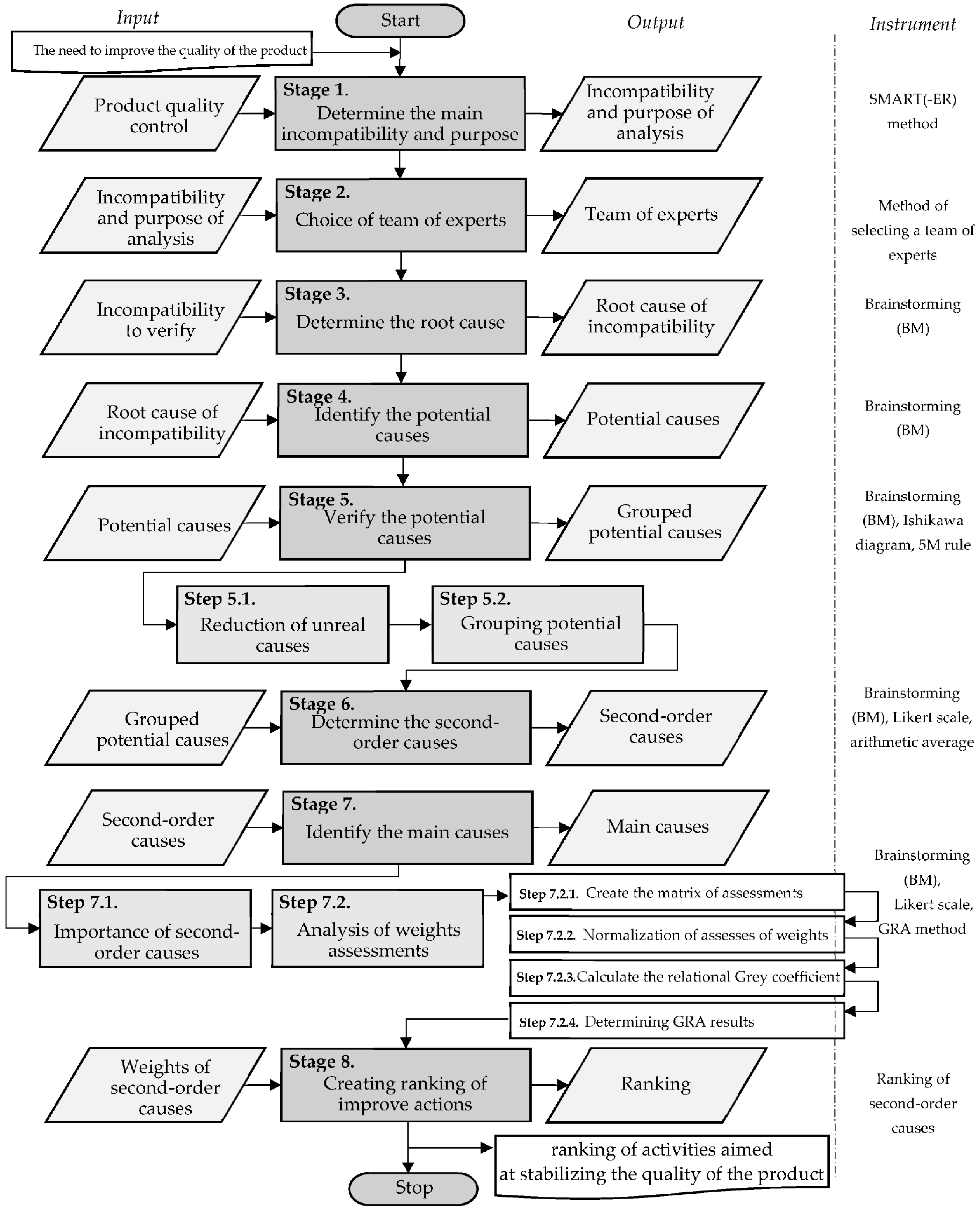Materials 15 04440 g002 550