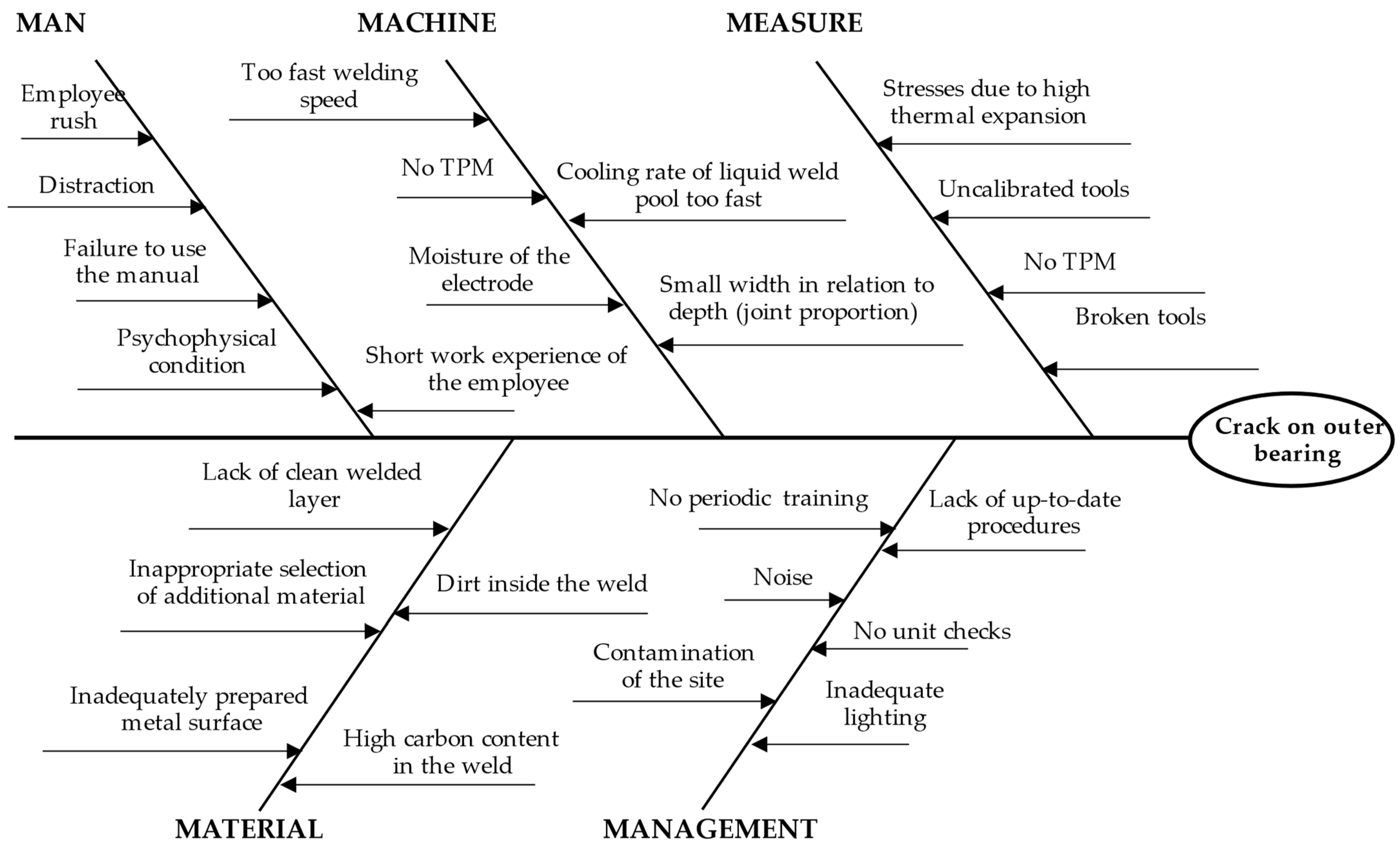 Materials 15 04440 g004 550