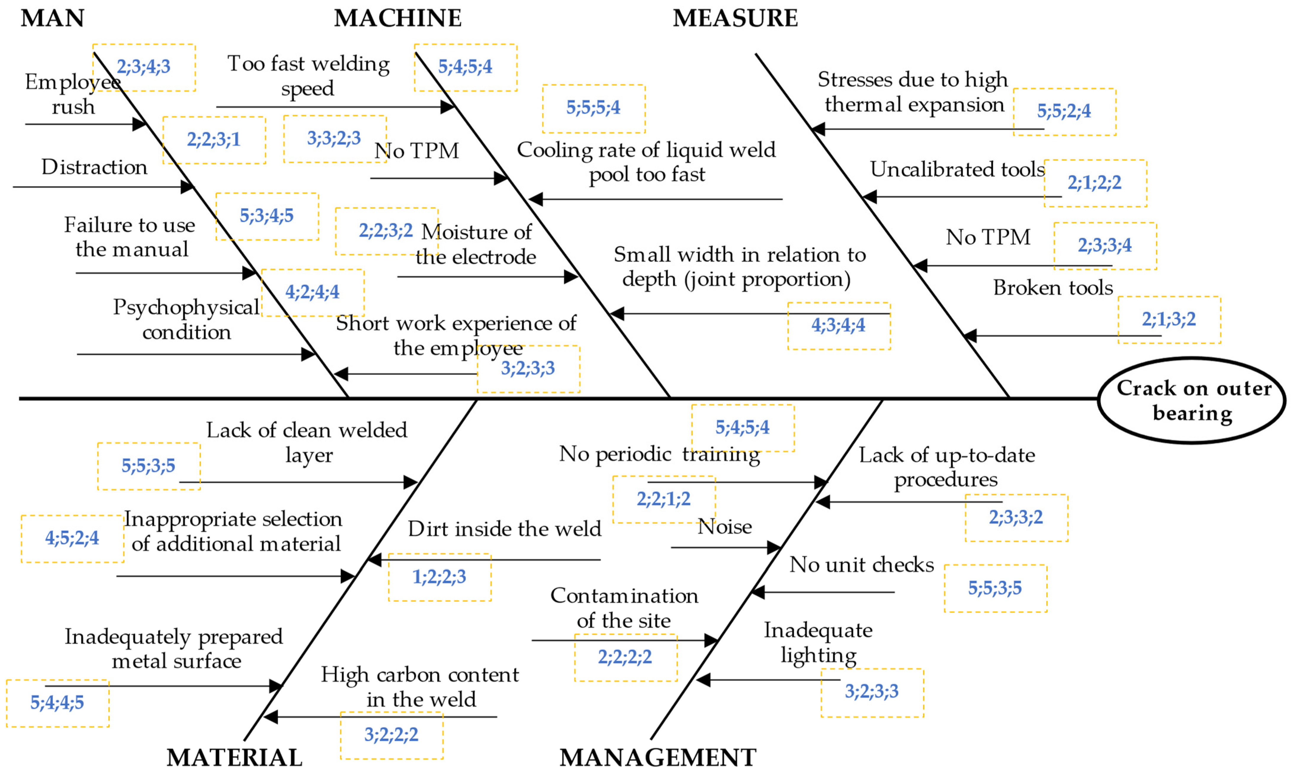 Materials 15 04440 g005 550