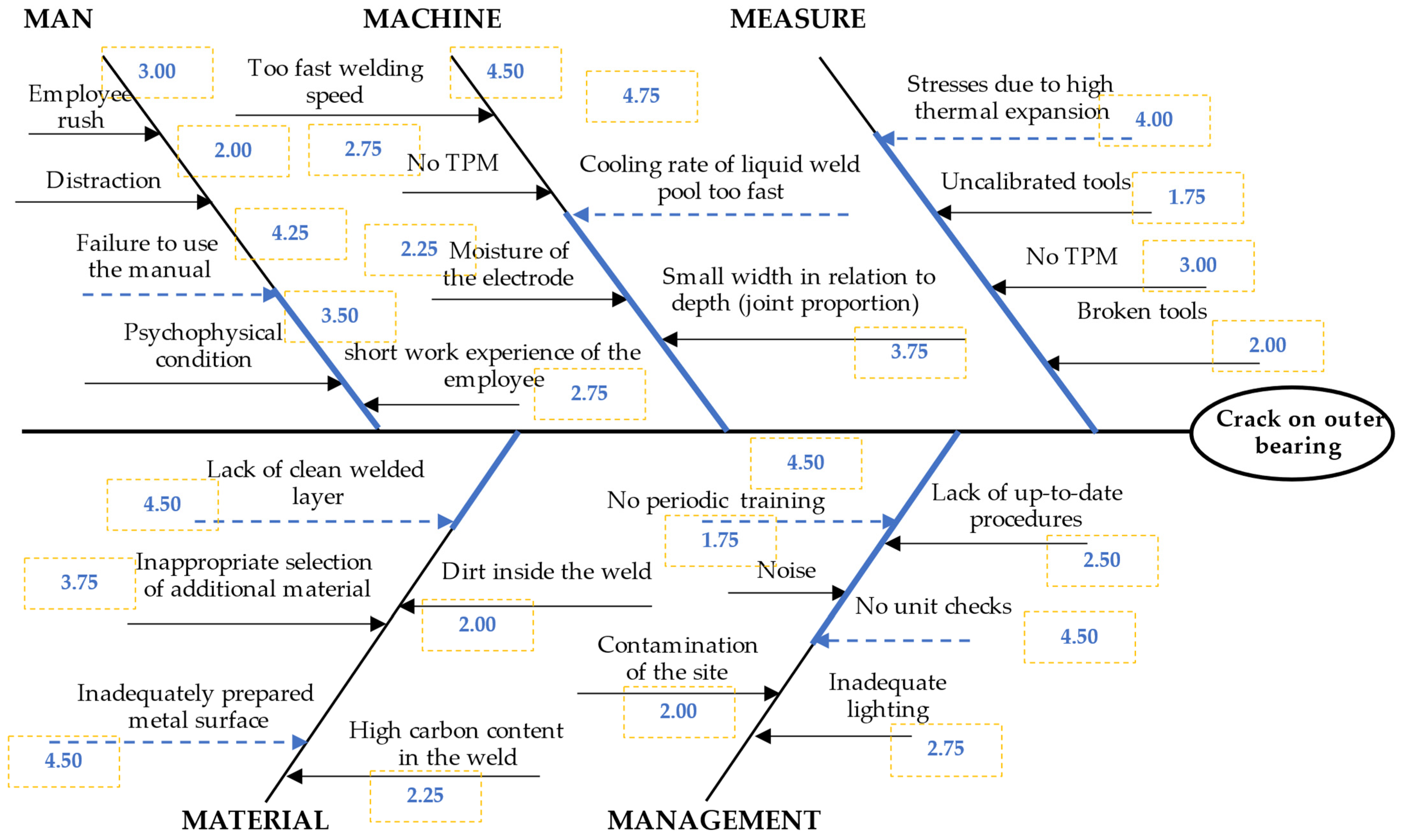 Materials 15 04440 g006 550