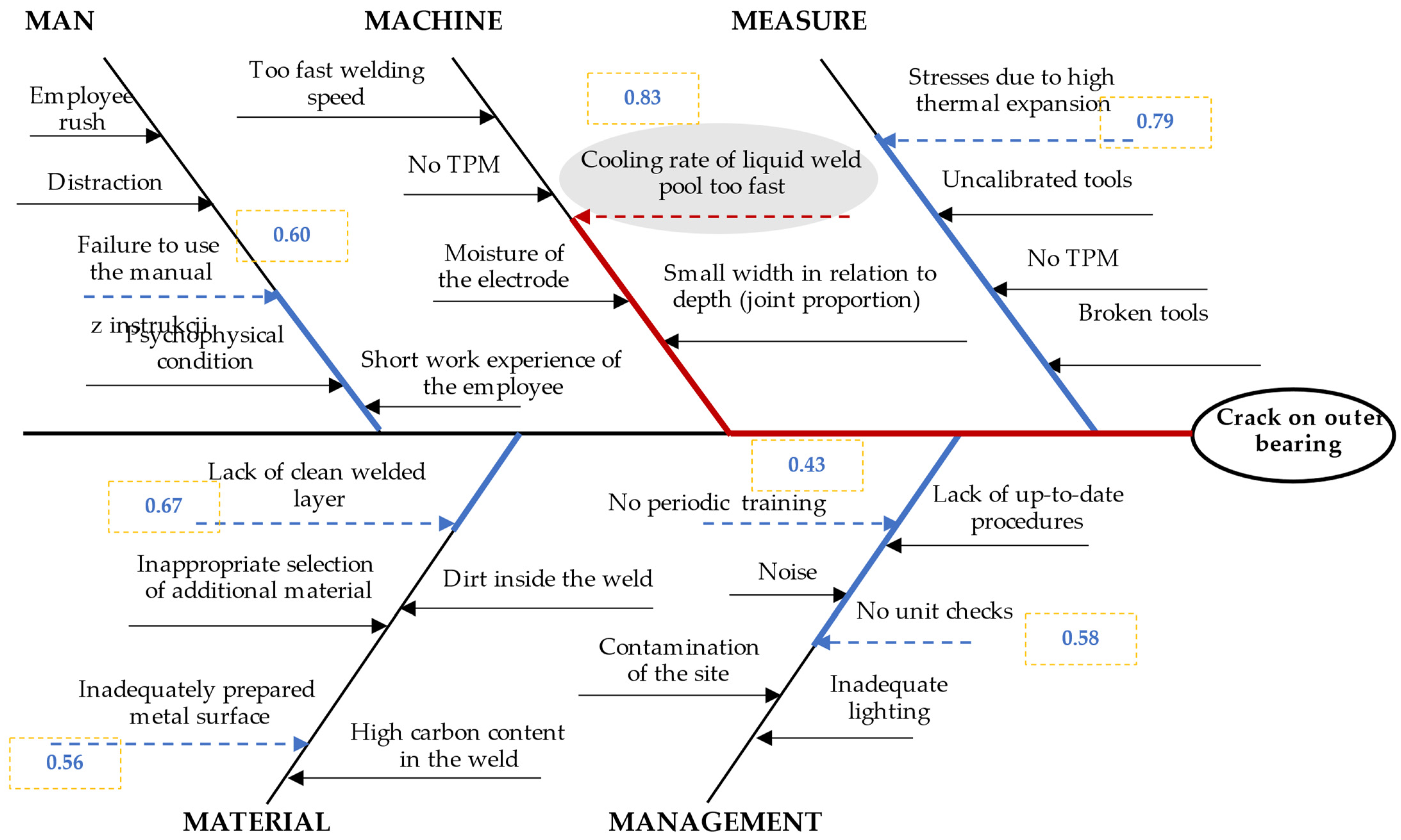 Materials 15 04440 g007 550