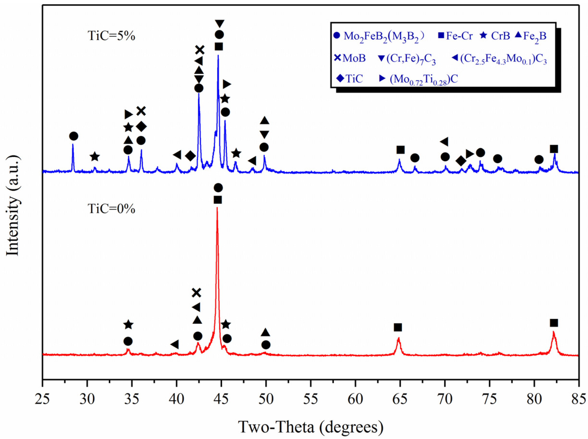 Materials 15 04441 g002